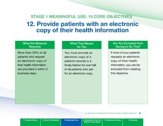 STAGE 1 MEANINGFUL USE: 15 CORE OBJECTIvES
12. Provide patients with an electronic 

copy of their health information

What the Measure
Requires
More than 50% of all
patients who request
an electronic copy of
their health information
are provided it within 3
business days.
What That Means
for you
You must provide an
electronic copy of a
patient’s records in a
timely fashion for over half
of all patients who ask
for an electronic copy.
Are you Excluded from
Having to Do This?
If none of your patients
requests an electronic
copy of their health
information, you can be
excluded from meeting
this objective.
1. Program Basics 2. How to Participate 3. Meaningful Use 4. Attestation: How You
Report to Your State
5. Resources Library 6. Glossary
An Introduction to the Medicaid EHR Incentive Program for Eligible Professionals 55
 