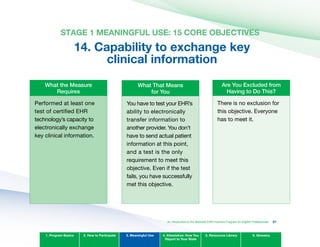 STAGE 1 MEANINGFUL USE: 15 CORE OBJECTIvES
14. Capability to exchange key 

clinical information

What the Measure
Requires
Performed at least one
test of certified EHR
technology’s capacity to
electronically exchange
key clinical information.
What That Means
for you
You have to test your EHR’s
ability to electronically
transfer information to
another provider. You don’t
have to send actual patient
information at this point,
and a test is the only
requirement to meet this
objective. Even if the test
fails, you have successfully
met this objective.
Are you Excluded from
Having to Do This?
There is no exclusion for
this objective. Everyone
has to meet it.
1. Program Basics 2. How to Participate 3. Meaningful Use 4. Attestation: How You
Report to Your State
5. Resources Library 6. Glossary
An Introduction to the Medicaid EHR Incentive Program for Eligible Professionals 57
 