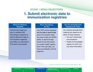 STAGE 1 MENU OBJECTIvES
1. Submit electronic data to 

immunization registries

What the Measure
Requires
Performed at least one
test of certified EHR
technology’s capacity to
submit electronic data to
immunization registries
and follow up submission
if the test is successful.
What That Means
for you
Your EHR comes equipped
with the ability to electronically
send immunization data.
You have to test your EHR’s
ability to electronically
transmit that information
to a public health registry.
Even if the test fails, you
have successfully met this
objective.
Are you Excluded from
Having to Do This?
You could be excluded from
meeting this objective for
either of these reasons:
•	
•	
You don’t administer
immunizations
There’s no immunization
registry to which you
can send information
1. Program Basics 2. How to Participate 3. Meaningful Use 4. Attestation: How You
Report to Your State
5. Resources Library 6. Glossary
An Introduction to the Medicaid EHR Incentive Program for Eligible Professionals 62
 