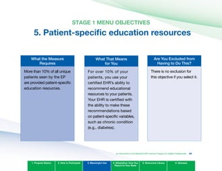 STAGE 1 MENU OBJECTIvES
5. Patient-specific education resources

Are you Excluded from
Having to Do This?
More than 10% of all unique
patients seen by the EP
are provided patient-specific
education resources.
What the Measure
Requires
For over 10% of your
patients, you use your
certified EHR’s ability to
recommend educational
resources to your patients.
Your EHR is certified with
the ability to make these
recommendations based
on patient-specific variables,
such as chronic condition
(e.g., diabetes).
What That Means
for you
There is no exclusion for
this objective if you select it.
1. Program Basics 2. How to Participate 3. Meaningful Use 4. Attestation: How You
Report to Your State
5. Resources Library 6. Glossary
An Introduction to the Medicaid EHR Incentive Program for Eligible Professionals 69
 