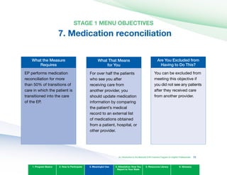 STAGE 1 MENU OBJECTIvES
7. Medication reconciliation

What the Measure
Requires
EP performs medication
reconciliation for more
than 50% of transitions of
care in which the patient is
transitioned into the care
of the EP.
What That Means
for you
For over half the patients
who see you after
receiving care from
another provider, you
should update medication
information by comparing
the patient’s medical
record to an external list
of medications obtained
from a patient, hospital, or
other provider.
Are you Excluded from
Having to Do This?
You can be excluded from
meeting this objective if
you did not see any patients
after they received care
from another provider.
1. Program Basics 2. How to Participate 3. Meaningful Use 4. Attestation: How You
Report to Your State
5. Resources Library 6. Glossary
An Introduction to the Medicaid EHR Incentive Program for Eligible Professionals 71
 