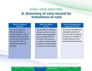 STAGE 1 MENU OBJECTIvES
8. Summary of care record for 

transitions of care

What the Measure
Requires
EP who transitions or
refers their patient to
another setting of care or
provider of care provides
a summary of care record
for more than 50% of
transitions of care and
referrals.
What That Means
for you
You send either an electronic
or paper summary of care
document that is generated
by your certified EHR for
over half of the patients
you refer to another provider
or transfer to another setting
for care (e.g., nursing home).
Are you Excluded from
Having to Do This?
You can be excluded from
meeting this objective if
you don’t refer any patients
or transfer any patients to
another setting for care
during the reporting period.
1. Program Basics 2. How to Participate 3. Meaningful Use 4. Attestation: How You
Report to Your State
5. Resources Library 6. Glossary
An Introduction to the Medicaid EHR Incentive Program for Eligible Professionals 72
 