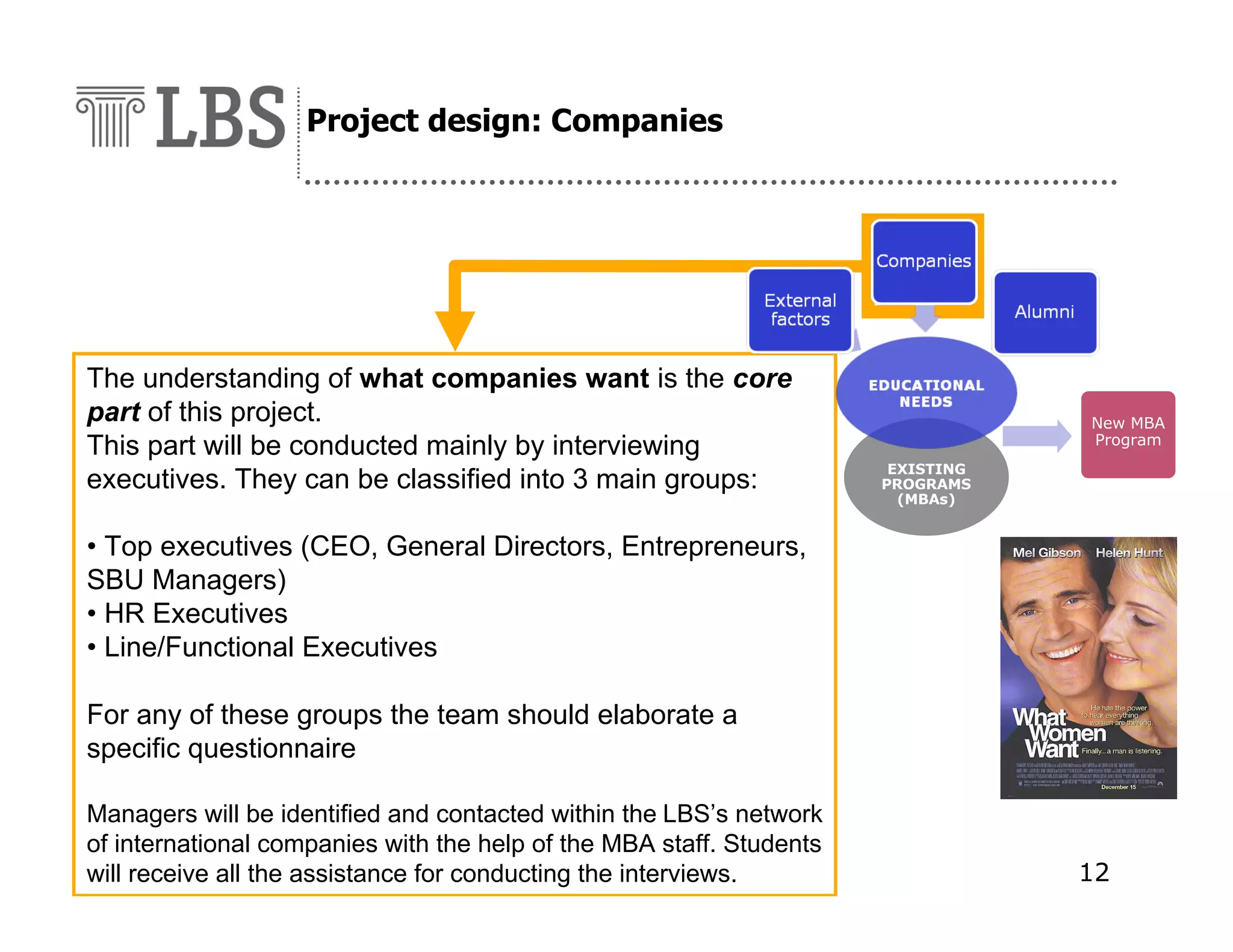 Project design: Companies

The understanding of what companies want is the core
part of this project.
This part will be conducted mainly by interviewing
executives. They can be classified into 3 main groups:

New MBA
Program
EXISTING
PROGRAMS
(MBAs)

• Top executives (CEO, General Directors, Entrepreneurs,
SBU Managers)
• HR Executives
• Line/Functional Executives
For any of these groups the team should elaborate a
specific questionnaire
Managers will be identified and contacted within the LBS’s network
of international companies with the help of the MBA staff. Students
will receive all the assistance for conducting the interviews.

12

 