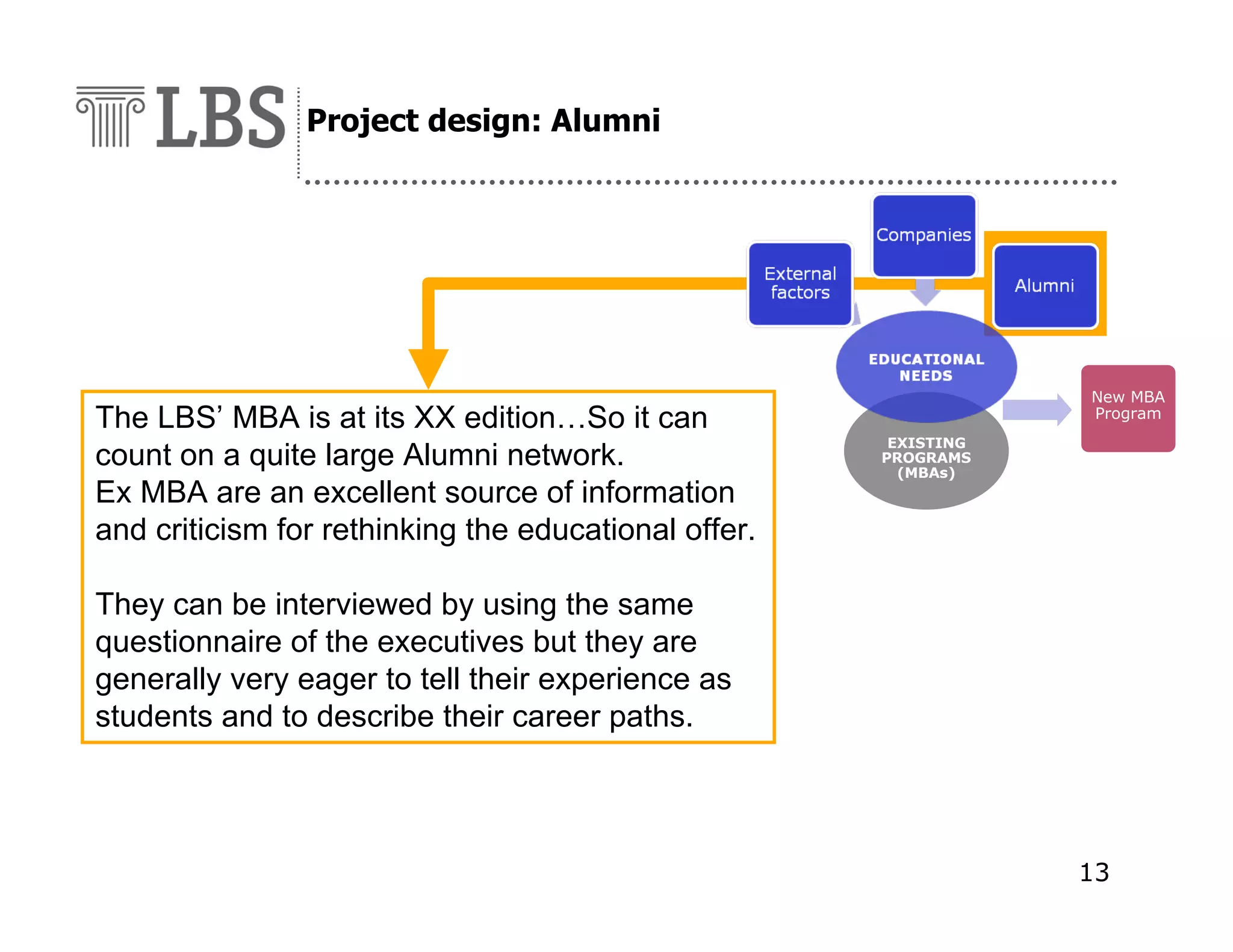 Project design: Alumni

The LBS’ MBA is at its XX edition…So it can
count on a quite large Alumni network.
Ex MBA are an excellent source of information
and criticism for rethinking the educational offer.

New MBA
Program
EXISTING
PROGRAMS
(MBAs)

They can be interviewed by using the same
questionnaire of the executives but they are
generally very eager to tell their experience as
students and to describe their career paths.

13

 
