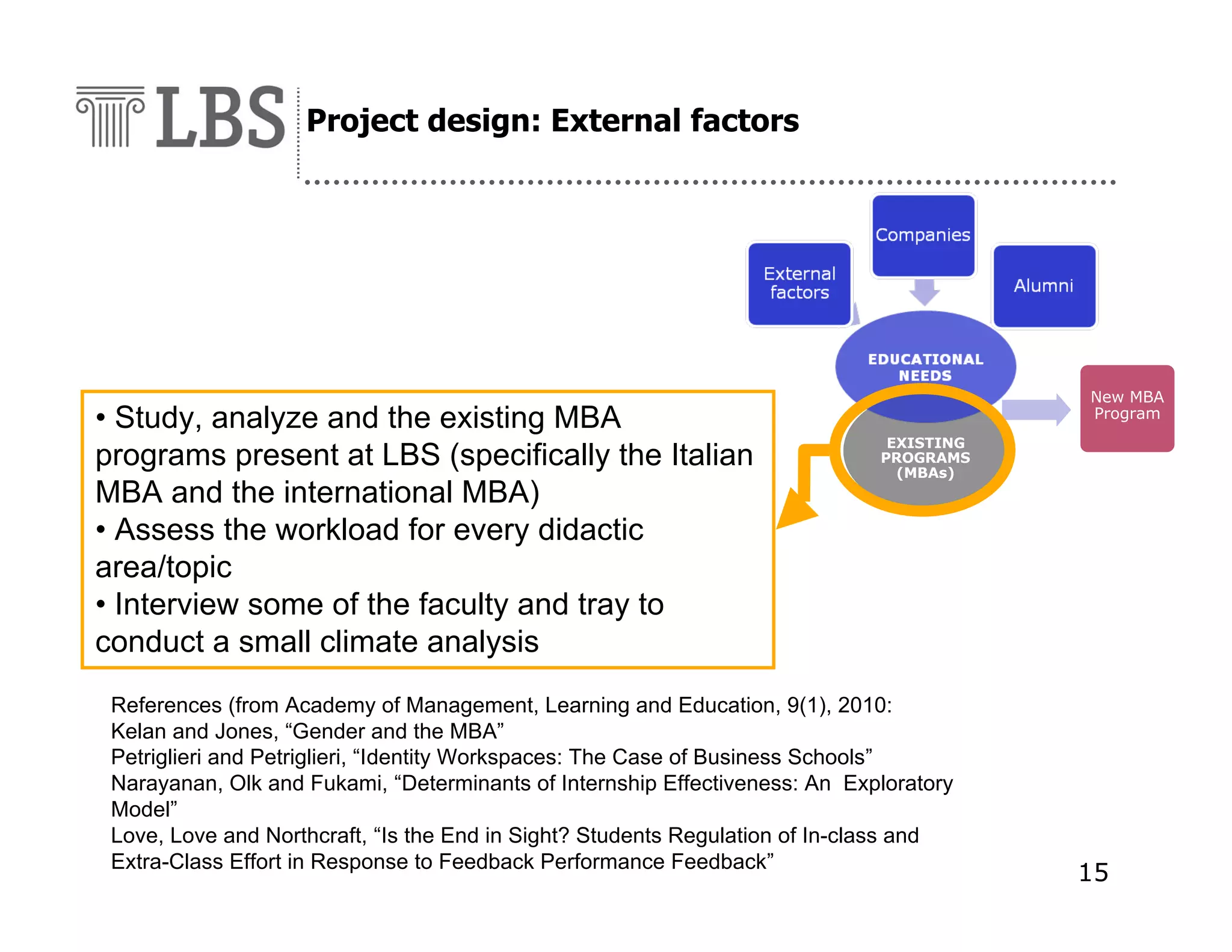 Project design: External factors

• Study, analyze and the existing MBA
programs present at LBS (specifically the Italian
MBA and the international MBA)
• Assess the workload for every didactic
area/topic
• Interview some of the faculty and tray to
conduct a small climate analysis

New MBA
Program
EXISTING
PROGRAMS
(MBAs)

References (from Academy of Management, Learning and Education, 9(1), 2010:
Kelan and Jones, “Gender and the MBA”
Petriglieri and Petriglieri, “Identity Workspaces: The Case of Business Schools”
Narayanan, Olk and Fukami, “Determinants of Internship Effectiveness: An Exploratory
Model”
Love, Love and Northcraft, “Is the End in Sight? Students Regulation of In-class and
Extra-Class Effort in Response to Feedback Performance Feedback”

15

 