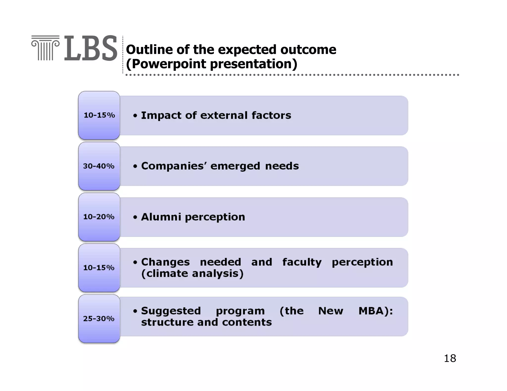Outline of the expected outcome
(Powerpoint presentation)

18

 