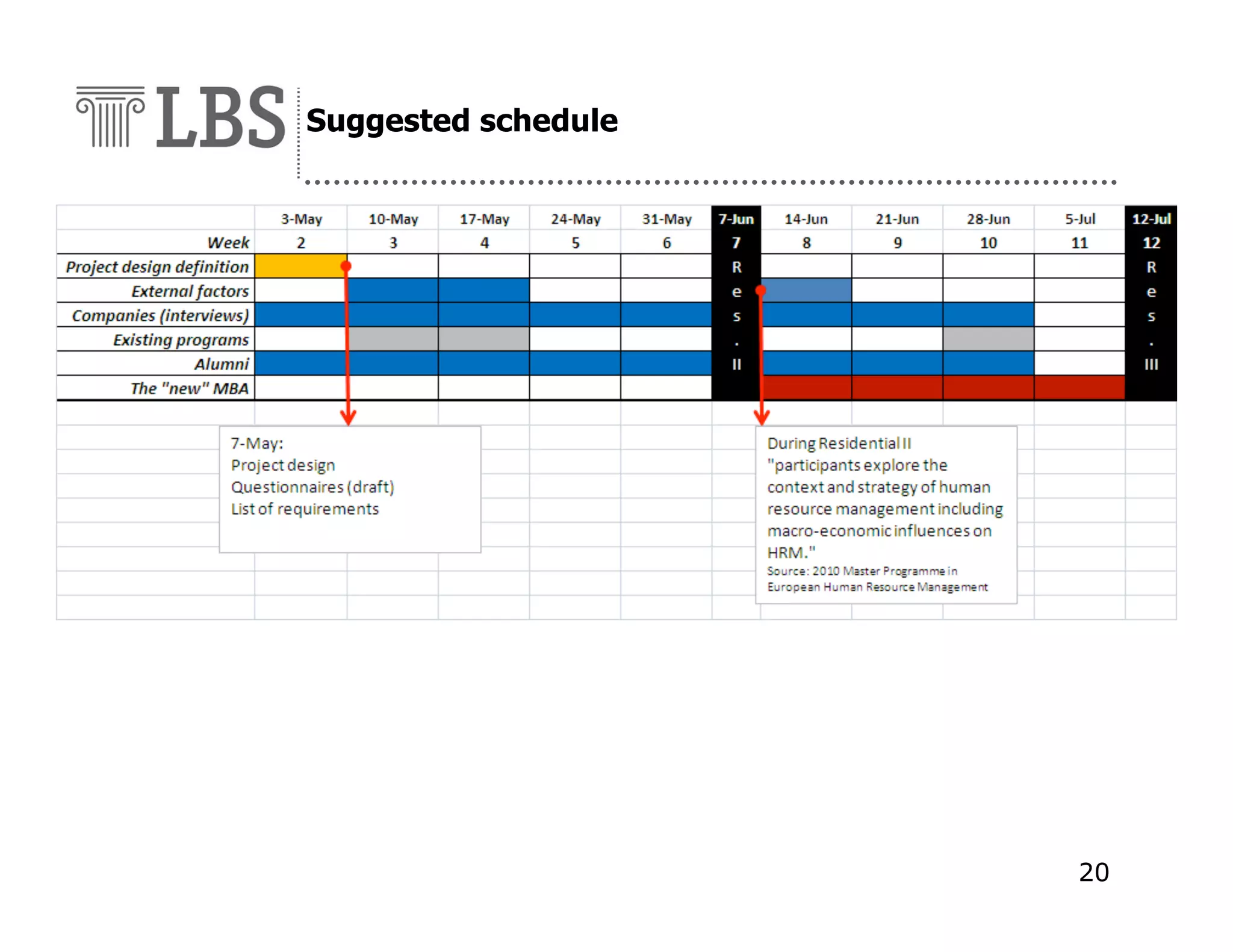 Suggested schedule

20

 