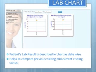 LAB CHART
 Patient’s Lab Result is described in chart as date wise
 Helps to compare previous visiting and current visiting
status.
 