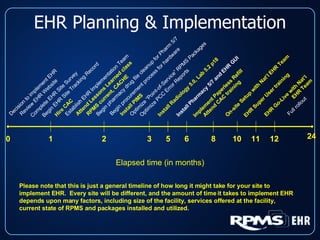 EHR Planning & Implementation Elapsed time (in months) Please note that this is just a general timeline of how long it might take for your site to implement EHR.  Every site will be different, and the amount of time it takes to implement EHR depends upon many factors, including size of the facility, services offered at the facility, current state of RPMS and packages installed and utilized. Decision to implement EHR Review EHR Website 0 Complete EHR Site Survey Begin EHR Site Tracking Record Hire CAC Establish EHR Implementation Team Attend Lessons Learned class RPMS current, CACHE Begin pharmacy drug file cleanup for Pharm 5/7 Begin procurement process for hardware Install PIMS Optimize “Point-of-Service” RPMS Packages  Optimize PCC Error Reports Install Radiology 5.0, Lab 5.2 p18  Install Pharmacy 5/7 and EHR GUI Implement Paperless Refill Attend CAC training On-site Setup with Nat’l EHR Team EHR Super User training EHR Go-Live with Nat’l  EHR Team Full rollout 1 2 3 5 8 10 6 11 12 24 