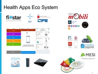10 
Health Apps Eco System 
 