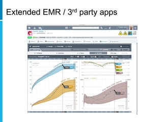 Extended EMR / 3rd party apps 
 