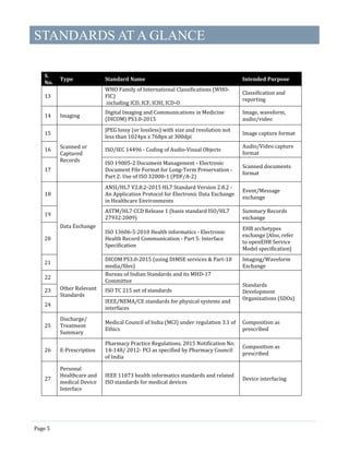 Electronic Health Records standards 2016 | PDF