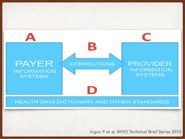 Your Medical Records Hhs Gov