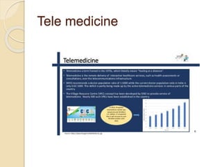 Images of telemedicine /consultation
 