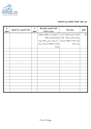 Page134of177
‫االنسكابا‬ ‫مع‬ ‫بالتعامل‬ ‫الخاصة‬ ‫اد‬‫و‬‫الم‬ ‫جرد‬‫ت‬
‫الموقع‬‫اد‬‫و‬‫الم‬ ‫وصف‬
ً‫ا‬‫وفق‬ ‫تخزينها‬ ‫المفروض‬ ‫الكمية‬
‫اءات‬‫ر‬‫إلج‬‫المنشأة‬
‫تم‬
‫التحقق‬
‫تخزينها‬ ‫إعادة‬ ‫المفروض‬ ‫الكمية‬
‫تم‬
‫التحقق‬
‫مثال‬،‫ـان‬‫ـ‬‫ـ‬‫ـ‬‫ـ‬‫م‬‫أ‬ ‫ات‬‫ز‬‫ـا‬‫ـ‬‫ـ‬‫ـ‬‫ـ‬‫ف‬‫ق‬ ،‫ـة‬‫ـ‬‫ـ‬‫ـ‬‫ـ‬‫ي‬‫حما‬ ‫ات‬‫ر‬‫ـا‬‫ـ‬‫ـ‬‫ـ‬‫ـ‬‫ظ‬‫ن‬
‫ـاء‬‫ـ‬‫ـ‬‫ـ‬‫ـ‬‫ـ‬‫ط‬‫غ‬ .‫ـة‬‫ـ‬‫ـ‬‫ـ‬‫ـ‬‫ـ‬‫ي‬‫اق‬‫و‬ ‫ـس‬‫ـ‬‫ـ‬‫ـ‬‫ـ‬‫ـ‬‫ب‬‫ومال‬ ،‫ـة‬‫ـ‬‫ـ‬‫ـ‬‫ـ‬‫ـ‬‫ل‬‫ي‬‫ر‬‫م‬
،‫ـحة‬‫ـ‬‫ـ‬‫س‬‫مم‬ ،‫ـافطة‬‫ـ‬‫ـ‬‫ش‬ ،‫ـة‬‫ـ‬‫ـ‬‫س‬‫مكن‬ ،‫ـا‬‫ـ‬‫ـ‬‫ج‬‫و‬
.‫ماصة‬ ‫اد‬‫و‬‫وم‬
3‫ات‬‫ز‬‫ـا‬‫ـ‬‫ف‬‫وق‬ ‫ات‬‫ر‬‫ـا‬‫ـ‬‫ظ‬‫الن‬ ‫ـن‬‫ـ‬‫م‬ ‫ـات‬‫ـ‬‫ع‬‫مجمو‬
‫ال‬‫و‬ ‫الحماية‬.‫اقية‬‫و‬‫ال‬ ‫مالبس‬
1،‫ـا‬‫ـ‬‫ـ‬‫ـ‬‫ج‬‫و‬ ‫ـاء‬‫ـ‬‫ـ‬‫ـ‬‫ط‬‫غ‬ :‫ـي‬‫ـ‬‫ـ‬‫ـ‬‫ل‬‫ي‬ ‫ـا‬‫ـ‬‫ـ‬‫ـ‬‫م‬ ‫ـل‬‫ـ‬‫ـ‬‫ـ‬‫ك‬ ‫ـن‬‫ـ‬‫ـ‬‫ـ‬‫م‬
‫اد‬‫و‬‫ـ‬‫ـ‬‫ـ‬‫ـ‬‫ـ‬‫ـ‬‫م‬‫و‬ ،‫ـحة‬‫ـ‬‫ـ‬‫ـ‬‫ـ‬‫ـ‬‫س‬‫مم‬ ،‫ـافطة‬‫ـ‬‫ـ‬‫ـ‬‫ـ‬‫ـ‬‫ش‬ ،‫ـة‬‫ـ‬‫ـ‬‫ـ‬‫ـ‬‫ـ‬‫س‬‫مكن‬
.‫ماصة‬
 