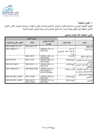 Page157of177
6‫التحليلية‬ ‫الطرق‬ .
‫ـرق‬‫ـ‬‫ط‬‫ال‬ ،‫ـالي‬‫ـ‬‫ت‬‫ال‬ ‫ـدول‬‫ـ‬‫ج‬‫بال‬ ‫ـحة‬‫ـ‬‫ض‬‫مو‬ ‫ـات‬‫ـ‬‫ي‬‫للنفا‬ ‫ـايس‬‫ـ‬‫ف‬‫لي‬ ‫ـادات‬‫ـ‬‫ش‬‫بلر‬ ‫ة‬‫ر‬‫ـذكو‬‫ـ‬‫م‬‫ال‬ ‫ـايير‬‫ـ‬‫ع‬‫الم‬ ‫ـاس‬‫ـ‬‫ي‬‫لق‬ ‫ـتخدامها‬‫ـ‬‫س‬‫با‬ ‫ـى‬‫ـ‬‫ص‬‫المو‬ ‫ـة‬‫ـ‬‫ي‬‫التحليل‬ ‫ـرق‬‫ـ‬‫ط‬‫ال‬
‫الطرق‬ ‫مثل‬ ،‫ا‬‫ا‬‫أيض‬ ‫مقبولة‬ ‫الطرق‬ ‫لهذه‬ ‫المكافئة‬ ‫ى‬‫األخر‬‫المعايير‬ ‫هيئة‬ ‫من‬ ‫الموضوعة‬.‫للدولة‬ ‫القياسية‬
‫المعايير‬‫و‬ ‫العينات‬ ‫ألخذ‬ ‫التحليلية‬ ‫الطرق‬
‫االختبار‬ ‫معايير‬
‫المعيار‬‫المعيار‬ ‫قيمة‬
US EPA‫الطرق‬‫و‬
‫القياسية‬
ISO‫الدولية‬‫و‬ ‫األوروبية‬ ‫المعايير‬
‫العينة‬ ‫أخذ‬ISO 5667-1 ffDIN 38402-A 11 ff
‫ة‬‫ر‬‫ا‬‫ر‬‫الح‬ ‫درجة‬37 C
‫ع‬‫ـو‬‫ـ‬‫ض‬‫المو‬ ‫ـر‬‫ـ‬‫ظ‬‫ان‬ :‫ـتثناء‬‫ـ‬‫س‬‫اال‬
‫رقم‬2
USEPA 170.1 or
SM 2550
DIN 38404-C 4
‫القلوية‬ ‫درجة‬(pH)6.0-9.0USEPA 150.1 or
SM 4500H
ISO 10523
‫ـة‬‫ـ‬‫ـ‬‫ـ‬‫ـ‬‫ـ‬‫ـ‬‫ـ‬‫ـ‬‫ـ‬‫ق‬‫العال‬ ‫ـلبة‬‫ـ‬‫ـ‬‫ـ‬‫ـ‬‫ـ‬‫ـ‬‫ـ‬‫ـ‬‫ـ‬‫ص‬‫ال‬ ‫اد‬‫و‬‫ـ‬‫ـ‬‫ـ‬‫ـ‬‫ـ‬‫ـ‬‫ـ‬‫ـ‬‫ـ‬‫ـ‬‫م‬‫ال‬
(TSS)
30.0 mg/lUSEPA 160.2 or
SM 2540D
ISO 11923DIN EN 872
‫ـوي‬‫ـ‬‫ـ‬‫ـ‬‫ـ‬‫ـ‬‫ي‬‫الح‬ ‫ـجين‬‫ـ‬‫ـ‬‫ـ‬‫ـ‬‫س‬‫األك‬ ‫ـب‬‫ـ‬‫ـ‬‫ـ‬‫ـ‬‫ل‬‫ط‬
(BOD)
30.0 mg/lUSEPA 405.1 or
SM 5210
ISO 5815-1, -2DIN EN 1899-1
‫ـائي‬‫ـ‬‫ي‬‫الكيم‬ ‫ـجين‬‫ـ‬‫س‬‫األك‬ ‫ـب‬‫ـ‬‫ل‬‫ط‬
(COD)‫ة‬‫ر‬‫ـ‬‫ـ‬‫ـ‬‫ـ‬‫ـ‬‫ـ‬‫ـ‬‫ـ‬‫ش‬‫المؤ‬ ‫ـيم‬‫ـ‬‫ـ‬‫ـ‬‫ـ‬‫ـ‬‫ـ‬‫ـ‬‫ق‬‫(ال‬
)‫فقط‬ ‫ية‬‫ر‬‫اإلجبا‬ ‫اقبة‬‫ر‬‫للم‬
‫اقبة‬‫ر‬‫الم‬‫و‬ ‫القياس‬USEPA 410.4 or
SM 5220B or
HACH Method
ISO 6060:1989DIN 38409-H 41
‫األنتيموني‬0.01 mg/lUSEPA 204.2 or
SM 3500
ISO 11885*DIN EN ISO 11885*
‫الكادميوم‬0.01 mg/lUSEPA 213.2 or
SM 3500
ISO 5961**,
ISO 11885*
DIN EN ISO 11885*
 