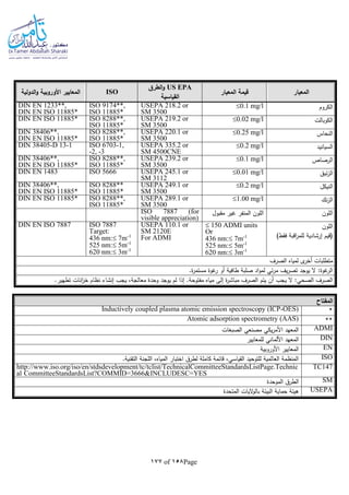Page158of177
‫المعيار‬‫المعيار‬ ‫قيمة‬
US EPA‫الطرق‬‫و‬
‫القياسية‬
ISO‫الدولية‬‫و‬ ‫األوروبية‬ ‫المعايير‬
‫الكروم‬0.1 mg/lUSEPA 218.2 or
SM 3500
ISO 9174**,
ISO 11885*
DIN EN 1233**,
DIN EN ISO 11885*
‫الكوبالت‬0.02 mg/lUSEPA 219.2 or
SM 3500
ISO 8288**,
ISO 11885*
DIN EN ISO 11885*
‫النحاس‬0.25 mg/lUSEPA 220.1 or
SM 3500
ISO 8288**,
ISO 11885*
DIN 38406**,
DIN EN ISO 11885*
‫السيانيد‬0.2 mg/lUSEPA 335.2 or
SM 4500CNE
ISO 6703-1,
-2, -3
DIN 38405-D 13-1
‫الرصاص‬0.1 mg/lUSEPA 239.2 or
SM 3500
ISO 8288**,
ISO 11885*
DIN 38406**,
DIN EN ISO 11885*
‫ئبق‬‫ز‬‫ال‬0.01 mg/lUSEPA 245.1 or
SM 3112
ISO 5666DIN EN 1483
‫النيكل‬0.2 mg/lUSEPA 249.1 or
SM 3500
ISO 8288**
ISO 11885*
DIN 38406**,
DIN EN ISO 11885*
‫نك‬‫ز‬‫ال‬1.00 mg/lUSEPA 289.1 or
SM 3500
ISO 8288**,
ISO 11885*
DIN EN ISO 11885*
‫اللون‬‫مقبول‬ ‫غير‬ ‫المنفر‬ ‫اللون‬ISO 7887 (for
visible appreciation)
‫اللون‬
)‫فقط‬ ‫اقبة‬‫ر‬‫للم‬ ‫إرشادية‬ ‫(قيم‬
 150 ADMI units
Or
436 nm: 7m-1
525 nm: 5m-1
620 nm: 3m-1
USEPA 110.1 or
SM 2120E
For ADMI
ISO 7887
Target:
436 nm: 7m-1
525 nm: 5m-1
620 nm: 3m-1
DIN EN ISO 7887
‫الصرف‬ ‫لمياه‬ ‫ى‬‫أخر‬ ‫متطلبات‬
.‫ة‬‫ر‬‫مستم‬ ‫غوة‬‫ر‬ ‫أو‬ ‫طافية‬ ‫صلبة‬ ‫اد‬‫و‬‫لم‬ ‫ئي‬‫ر‬‫م‬ ‫يف‬‫ر‬‫تص‬ ‫يوجد‬ ‫ال‬ :‫غوة‬‫الر‬
‫يجب‬ ‫ال‬ :‫الصحي‬ ‫الصرف‬.‫تطهير‬ ‫انات‬‫ز‬‫خ‬ ‫نظام‬ ‫إنشاء‬ ‫يجب‬ ،‫معالجة‬ ‫وحدة‬ ‫يوجد‬ ‫لم‬ ‫إذا‬ .‫مفتوحة‬ ‫مياه‬ ‫إلى‬ ‫ة‬‫ر‬‫مباش‬ ‫الصرف‬ ‫يتم‬ ‫أن‬
‫المفتاح‬
*Inductively coupled plasma atomic emission spectroscopy (ICP-OES)
**Atomic adsorption spectrometry (AAS)
ADMI‫الصبغات‬ ‫مصنعي‬ ‫يكي‬‫ر‬‫األم‬ ‫المعهد‬
DIN‫ا‬‫للمعايير‬ ‫األلماني‬ ‫لمعهد‬
EN‫األوروبية‬ ‫المعايير‬
ISO.‫التقنية‬ ‫اللجنة‬ ،‫المياه‬ ‫اختبار‬ ‫لطرق‬ ‫كاملة‬ ‫قائمة‬ ،‫القياسي‬ ‫للتوحيد‬ ‫العالمية‬ ‫المنظمة‬
TC147http://www.iso.org/iso/en/stdsdevelopment/tc/tclist/TechnicalCommitteeStandardsListPage.Technic
al CommitteeStandardsList?COMMID=3666&INCLUDESC=YES
SM‫الموحدة‬ ‫الطرق‬
USEPA‫المتحدة‬ ‫اليات‬‫و‬‫بال‬ ‫البيئة‬ ‫حماية‬ ‫هيئة‬
 