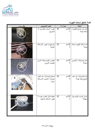 Page70of177
‫الكهرباء‬ ‫لسالمة‬ ‫التحقق‬ ‫قائمة‬
‫الحالة‬‫ال‬ ‫أو‬ ‫نعم‬‫التصحيحي‬ ‫العمل‬‫سيء‬ ‫مثال‬
‫ـاء‬‫ـ‬‫ـ‬‫ـ‬‫ب‬‫ر‬‫الكه‬ ‫ج‬‫ـر‬‫ـ‬‫ـ‬‫ـ‬‫خ‬‫م‬ ‫وش‬ ‫ـل‬‫ـ‬‫ـ‬‫ـ‬‫ه‬
‫جيدة؟‬ ‫بحالة‬
‫نعم‬
‫ال‬
‫أو‬ ‫ـور‬‫ـ‬‫ـ‬‫ـ‬‫ـ‬‫ـ‬‫ـ‬‫ـ‬‫ـ‬‫س‬‫المك‬ ‫ـوش‬‫ـ‬‫ـ‬‫ـ‬‫ـ‬‫ـ‬‫ـ‬‫ـ‬‫ـ‬‫ل‬‫ا‬ ‫ـر‬‫ـ‬‫ـ‬‫ـ‬‫ـ‬‫ـ‬‫ـ‬‫ـ‬‫ـ‬‫ي‬‫تغ‬
‫خ‬‫المشرو‬.
‫أسالك‬ ‫هل‬‫بحالة‬ ‫باء‬‫ر‬‫الكه‬
‫جيدة؟‬
‫نعم‬
‫ال‬
‫ـالك‬‫ـ‬‫ـ‬‫ـ‬‫ـ‬‫ـ‬‫س‬‫األ‬ ‫ـر‬‫ـ‬‫ـ‬‫ـ‬‫ـ‬‫ـ‬‫ي‬‫تغي‬ ‫أو‬ ‫ـليح‬‫ـ‬‫ـ‬‫ـ‬‫ـ‬‫ـ‬‫ص‬‫ت‬
.‫ية‬‫ر‬‫العا‬
‫ـي‬‫ـ‬‫ـ‬‫ـ‬‫ض‬‫األر‬ ‫ـيالت‬‫ـ‬‫ـ‬‫ـ‬‫ص‬‫تو‬ ‫ـل‬‫ـ‬‫ـ‬‫ـ‬‫ه‬
‫سليمة؟‬
‫نعم‬
‫ال‬
‫ـي‬‫ـ‬‫ـ‬‫ـ‬‫ـ‬‫ـ‬‫ـ‬‫ـ‬‫ـ‬‫ـ‬‫ت‬‫ال‬ ‫ـيالت‬‫ـ‬‫ـ‬‫ـ‬‫ـ‬‫ـ‬‫ـ‬‫ـ‬‫ـ‬‫ـ‬‫ص‬‫التو‬ ‫ـر‬‫ـ‬‫ـ‬‫ـ‬‫ـ‬‫ـ‬‫ـ‬‫ـ‬‫ـ‬‫ـ‬‫ي‬‫تغي‬
.‫األرضي‬ ‫ينقصها‬
‫علب‬ ‫عند‬ ‫التوصيالت‬ ‫هل‬
‫؟‬‫ا‬‫ا‬‫جيد‬ ‫مثبتة‬ ‫يع‬‫ز‬‫التو‬
‫نعم‬
‫ال‬
‫العلب‬ ‫عند‬ ‫الوصالت‬ ‫تصليح‬
‫ـالك‬‫ـ‬‫ـ‬‫ـ‬‫ـ‬‫ـ‬‫ـ‬‫ـ‬‫س‬‫األ‬ ‫ـون‬‫ـ‬‫ـ‬‫ـ‬‫ـ‬‫ـ‬‫ـ‬‫ـ‬‫ك‬‫ت‬ ‫ال‬ ‫ـث‬‫ـ‬‫ـ‬‫ـ‬‫ـ‬‫ـ‬‫ـ‬‫ـ‬‫ي‬‫بح‬
‫ع‬.‫ية‬‫ر‬‫ا‬
‫ـيل‬‫ـ‬‫ـ‬‫ـ‬‫ـ‬‫ـ‬‫ـ‬‫ـ‬‫ـ‬‫ـ‬‫ـ‬‫ص‬‫التو‬ ‫ـب‬‫ـ‬‫ـ‬‫ـ‬‫ـ‬‫ـ‬‫ـ‬‫ـ‬‫ـ‬‫ـ‬‫ـ‬‫ل‬‫ع‬ ‫ـل‬‫ـ‬‫ـ‬‫ـ‬‫ـ‬‫ـ‬‫ـ‬‫ـ‬‫ـ‬‫ـ‬‫ـ‬‫ه‬
‫مغطاة؟‬
‫نعم‬
‫ال‬
‫ال‬ ‫ـث‬‫ـ‬‫ـ‬‫ـ‬‫ي‬‫ح‬ ‫ـب‬‫ـ‬‫ـ‬‫ـ‬‫ل‬‫الع‬ ‫ـل‬‫ـ‬‫ـ‬‫ـ‬‫ك‬ ‫ـة‬‫ـ‬‫ـ‬‫ـ‬‫ي‬‫تغط‬
.‫الداخلية‬ ‫األسالك‬ ‫تظهر‬
 