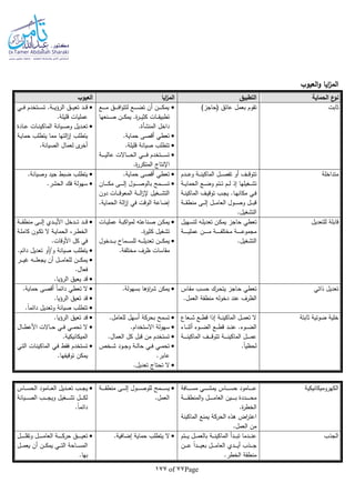Page77of177
‫العيوب‬‫و‬ ‫ايا‬‫ز‬‫الم‬
‫الحماية‬ ‫ع‬‫نو‬‫التطبيق‬‫ايا‬‫ز‬‫الم‬‫العيوب‬
‫ثابت‬)‫(حاجز‬ ‫عائق‬ ‫بعمل‬ ‫تقوم‬‫ـع‬‫ـ‬‫ـ‬‫ـ‬‫ـ‬‫ـ‬‫ـ‬‫م‬ ‫ـق‬‫ـ‬‫ـ‬‫ـ‬‫ـ‬‫ـ‬‫ـ‬‫ف‬‫ا‬‫و‬‫لتت‬ ‫ـع‬‫ـ‬‫ـ‬‫ـ‬‫ـ‬‫ـ‬‫ـ‬‫ض‬‫ت‬ ‫أن‬ ‫ـن‬‫ـ‬‫ـ‬‫ـ‬‫ـ‬‫ـ‬‫ـ‬‫ك‬‫يم‬
.‫ة‬‫ر‬‫ـ‬‫ـ‬‫ـ‬‫ـ‬‫ي‬‫كث‬ ‫ـات‬‫ـ‬‫ـ‬‫ـ‬‫ق‬‫تطبي‬‫ـنعها‬‫ـ‬‫ـ‬‫ـ‬‫ص‬ ‫ـن‬‫ـ‬‫ـ‬‫ـ‬‫ك‬‫يم‬
‫داخل‬‫المنشأة‬.
.‫حماية‬ ‫أقصى‬ ‫تعطي‬
.‫قليلة‬ ‫صيانة‬ ‫تتطلب‬
‫ـة‬‫ـ‬‫ـ‬‫ـ‬‫ـ‬‫ـ‬‫ـ‬‫ي‬‫عال‬ ‫ـاالت‬‫ـ‬‫ـ‬‫ـ‬‫ـ‬‫ـ‬‫ـ‬‫ح‬‫ال‬ ‫ـي‬‫ـ‬‫ـ‬‫ـ‬‫ـ‬‫ـ‬‫ـ‬‫ف‬ ‫ـتخدم‬‫ـ‬‫ـ‬‫ـ‬‫ـ‬‫ـ‬‫ـ‬‫س‬‫ت‬
.‫ة‬‫ر‬‫المتكر‬ ‫اإلنتاج‬
‫ـد‬‫ـ‬‫ـ‬‫ـ‬‫ق‬‫ـي‬‫ـ‬‫ـ‬‫ـ‬‫ف‬ ‫ـتخدم‬‫ـ‬‫ـ‬‫ـ‬‫س‬‫ت‬ .‫ـة‬‫ـ‬‫ـ‬‫ـ‬‫ي‬‫الرؤ‬ ‫ـق‬‫ـ‬‫ـ‬‫ـ‬‫ي‬‫تع‬
.‫قليلة‬ ‫عمليات‬
‫ـادة‬‫ـ‬‫ـ‬‫ع‬ ‫ـات‬‫ـ‬‫ـ‬‫ن‬‫الماكي‬ ‫ـيانة‬‫ـ‬‫ـ‬‫ص‬‫و‬ ‫ـديل‬‫ـ‬‫ـ‬‫ع‬‫ت‬
‫ـة‬‫ي‬‫حما‬ ‫يتطلب‬ ‫مما‬ ‫التها‬‫ز‬‫إ‬ ‫يتطلب‬
.‫الصيانة‬ ‫لعمال‬ ‫ى‬‫أخر‬
‫متداخلة‬‫ـدم‬‫ـ‬‫ـ‬‫ـ‬‫ع‬‫و‬ ‫ـة‬‫ـ‬‫ـ‬‫ـ‬‫ن‬‫الماكي‬ ‫ـل‬‫ـ‬‫ـ‬‫ـ‬‫ص‬‫تف‬ ‫أو‬ ‫ـف‬‫ـ‬‫ـ‬‫ـ‬‫ق‬‫تتو‬
‫ـة‬‫ـ‬‫ـ‬‫ي‬‫الحما‬ ‫ـع‬‫ـ‬‫ـ‬‫ض‬‫و‬ ‫ـتم‬‫ـ‬‫ـ‬‫ت‬ ‫ـم‬‫ـ‬‫ـ‬‫ل‬ ‫إذ‬ ‫ـغيلها‬‫ـ‬‫ـ‬‫ش‬‫ت‬
‫ـة‬‫ـ‬‫ن‬‫الماكي‬ ‫ـف‬‫ـ‬‫ي‬‫توق‬ ‫ـب‬‫ـ‬‫ج‬‫ي‬ .‫ـا‬‫ـ‬‫ه‬‫مكان‬ ‫ـي‬‫ـ‬‫ف‬
‫ـة‬‫ـ‬‫ـ‬‫ـ‬‫ق‬‫منط‬ ‫ـى‬‫ـ‬‫ـ‬‫ـ‬‫ل‬‫إ‬ ‫ـل‬‫ـ‬‫ـ‬‫ـ‬‫م‬‫العا‬ ‫ـول‬‫ـ‬‫ـ‬‫ـ‬‫ص‬‫و‬ ‫ـل‬‫ـ‬‫ـ‬‫ـ‬‫ب‬‫ق‬
.‫التشغيل‬
.‫حماية‬ ‫أقصى‬ ‫تعطي‬
‫ـان‬‫ـ‬‫ـ‬‫ـ‬‫ـ‬‫ـ‬‫ـ‬‫ك‬‫م‬ ‫ـى‬‫ـ‬‫ـ‬‫ـ‬‫ـ‬‫ـ‬‫ـ‬‫ل‬‫إ‬ ‫ـول‬‫ـ‬‫ـ‬‫ـ‬‫ـ‬‫ـ‬‫ـ‬‫ص‬‫بالو‬ ‫ـمح‬‫ـ‬‫ـ‬‫ـ‬‫ـ‬‫ـ‬‫ـ‬‫س‬‫ت‬
‫دون‬ ‫ـات‬‫ـ‬‫ـ‬‫ـ‬‫ـ‬‫ق‬‫المعو‬ ‫ـة‬‫ـ‬‫ـ‬‫ـ‬‫ـ‬‫ل‬‫ا‬‫ز‬‫إل‬ ‫ـغيل‬‫ـ‬‫ـ‬‫ـ‬‫ـ‬‫ش‬‫الت‬
.‫الحماية‬ ‫الة‬‫ز‬‫إ‬ ‫في‬ ‫الوقت‬ ‫إضاعة‬
.‫وصيانة‬ ‫جيد‬ ‫ضبط‬ ‫يتطلب‬
.‫الحشر‬ ‫فك‬ ‫سهولة‬
‫للتعديل‬ ‫قابلة‬‫حاجز‬ ‫تعطي‬‫ـهيل‬‫س‬‫لت‬ ‫ـا‬‫ل‬‫تعدي‬ ‫ـن‬‫ك‬‫يم‬
‫ـة‬‫ـ‬‫ـ‬‫ـ‬‫ـ‬‫ـ‬‫ـ‬‫ـ‬‫ـ‬‫ي‬‫عمل‬ ‫ـن‬‫ـ‬‫ـ‬‫ـ‬‫ـ‬‫ـ‬‫ـ‬‫ـ‬‫ـ‬‫م‬ ‫ـة‬‫ـ‬‫ـ‬‫ـ‬‫ـ‬‫ـ‬‫ـ‬‫ـ‬‫ـ‬‫ف‬‫مختل‬ ‫ـة‬‫ـ‬‫ـ‬‫ـ‬‫ـ‬‫ـ‬‫ـ‬‫ـ‬‫ـ‬‫ع‬‫مجمو‬
.‫التشغيل‬
‫ـات‬‫ـ‬‫ي‬‫عمل‬ ‫ـة‬‫ـ‬‫ب‬‫اك‬‫و‬‫لم‬ ‫ـناعتا‬‫ـ‬‫ص‬ ‫ـن‬‫ـ‬‫ك‬‫يم‬
‫تشغي‬.‫ة‬‫ر‬‫كثي‬ ‫ل‬
‫ـدخول‬‫ـ‬‫ـ‬‫ـ‬‫ـ‬‫ـ‬‫ب‬ ‫ـماح‬‫ـ‬‫ـ‬‫ـ‬‫ـ‬‫س‬‫لل‬ ‫ـا‬‫ـ‬‫ـ‬‫ـ‬‫ـ‬‫ـ‬‫ل‬‫تعدي‬ ‫ـن‬‫ـ‬‫ـ‬‫ـ‬‫ـ‬‫ك‬‫يم‬
.‫مختلفة‬ ‫ظرف‬ ‫مقاسات‬
‫ـة‬‫ـ‬‫ـ‬‫ـ‬‫ـ‬‫ق‬‫منط‬ ‫ـى‬‫ـ‬‫ـ‬‫ـ‬‫ـ‬‫ل‬‫إ‬ ‫ـدي‬‫ـ‬‫ـ‬‫ـ‬‫ـ‬‫ي‬‫األ‬ ‫ـدخل‬‫ـ‬‫ـ‬‫ـ‬‫ـ‬‫ت‬ ‫ـد‬‫ـ‬‫ـ‬‫ـ‬‫ـ‬‫ق‬
‫ـة‬‫ـ‬‫ل‬‫كام‬ ‫ـون‬‫ـ‬‫ك‬‫ت‬ ‫ال‬ ‫ـة‬‫ـ‬‫ي‬‫الحما‬ ،‫ـر‬‫ـ‬‫ط‬‫الخ‬
.‫األوقات‬ ‫كل‬ ‫في‬
.‫دائم‬ ‫تعديل‬ ‫و/أو‬ ‫صيانة‬ ‫يتطلب‬
‫ـر‬‫ـ‬‫ـ‬‫ـ‬‫ـ‬‫ي‬‫غ‬ ‫ـا‬‫ـ‬‫ـ‬‫ـ‬‫ـ‬‫ل‬‫يجع‬ ‫أن‬ ‫ـل‬‫ـ‬‫ـ‬‫ـ‬‫ـ‬‫م‬‫للعا‬ ‫ـن‬‫ـ‬‫ـ‬‫ـ‬‫ـ‬‫ك‬‫يم‬
.‫فعال‬
.‫الرؤيا‬ ‫يعيق‬ ‫قد‬
‫ذاتي‬ ‫تعديل‬‫ـرك‬‫ح‬‫يت‬ ‫ـاجز‬‫ح‬ ‫تعطي‬‫ـاس‬‫ق‬‫م‬ ‫ـب‬‫س‬‫ح‬
‫الظر‬.‫العمل‬ ‫منطقة‬ ‫دخولا‬ ‫عند‬ ‫ف‬
.‫بسهولة‬ ‫اؤها‬‫ر‬‫ش‬ ‫يمكن‬.‫حماية‬ ‫أقصى‬ ‫ا‬‫ا‬‫دائم‬ ‫تعطي‬ ‫ال‬
.‫الرؤيا‬ ‫تعيق‬ ‫قد‬
.‫ا‬‫ا‬‫دائم‬ ‫وتعديل‬ ‫صيانة‬ ‫تتطلب‬
‫ثابتة‬ ‫ضوئية‬ ‫خلية‬‫ـعاع‬‫ـ‬‫ـ‬‫ش‬ ‫ـع‬‫ـ‬‫ـ‬‫ط‬‫ق‬ ‫إذا‬ ‫ـة‬‫ـ‬‫ـ‬‫ن‬‫الماكي‬ ‫ـل‬‫ـ‬‫ـ‬‫م‬‫تع‬ ‫ال‬
‫ـاء‬‫ـ‬‫ـ‬‫ـ‬‫ن‬‫أث‬ ‫ـوء‬‫ـ‬‫ـ‬‫ـ‬‫ض‬‫ال‬ ‫ـع‬‫ـ‬‫ـ‬‫ـ‬‫ط‬‫ق‬ ‫ـد‬‫ـ‬‫ـ‬‫ـ‬‫ن‬‫ع‬ .‫ـوء‬‫ـ‬‫ـ‬‫ـ‬‫ض‬‫ال‬
‫ـة‬‫ـ‬‫ـ‬‫ـ‬‫ـ‬‫ـ‬‫ن‬‫الماكي‬ ‫ـف‬‫ـ‬‫ـ‬‫ـ‬‫ـ‬‫ـ‬‫ق‬‫تتو‬ ‫ـة‬‫ـ‬‫ـ‬‫ـ‬‫ـ‬‫ـ‬‫ن‬‫الماكي‬ ‫ـل‬‫ـ‬‫ـ‬‫ـ‬‫ـ‬‫ـ‬‫م‬‫ع‬
.‫ا‬‫ا‬‫لحظي‬
‫أس‬ ‫بحركة‬ ‫تسمح‬.‫للعامل‬ ‫هل‬
.‫االستخدام‬ ‫سهولة‬
.‫العمال‬ ‫كل‬ ‫قبل‬ ‫من‬ ‫تستخدم‬
‫ـخص‬‫ـ‬‫ـ‬‫ش‬ ‫ـود‬‫ـ‬‫ـ‬‫ج‬‫و‬ ‫ـة‬‫ـ‬‫ـ‬‫ل‬‫حا‬ ‫ـي‬‫ـ‬‫ـ‬‫ف‬ ‫ـي‬‫ـ‬‫ـ‬‫م‬‫تح‬
.‫عابر‬
.‫تعديل‬ ‫تحتاج‬ ‫ال‬
.‫الرؤيا‬ ‫تعيق‬ ‫قد‬
‫ـال‬‫ـ‬‫ـ‬‫ط‬‫األع‬ ‫ـاالت‬‫ـ‬‫ـ‬‫ح‬ ‫ـي‬‫ـ‬‫ـ‬‫ف‬ ‫ـي‬‫ـ‬‫ـ‬‫م‬‫تح‬ ‫ال‬
.‫الميكانيكية‬
‫ـي‬‫ت‬‫ال‬ ‫ـات‬‫ن‬‫الماكي‬ ‫ـي‬‫ف‬ ‫فقط‬ ‫تستخدم‬
.‫توقيفها‬ ‫يمكن‬
‫الكهروميكانيكية‬‫ـاف‬‫ـ‬‫ـ‬‫ـ‬‫ـ‬‫ـ‬‫ـ‬‫ـ‬‫س‬‫م‬ ‫ـي‬‫ـ‬‫ـ‬‫ـ‬‫ـ‬‫ـ‬‫ـ‬‫ـ‬‫ش‬‫يم‬ ‫ـاس‬‫ـ‬‫ـ‬‫ـ‬‫ـ‬‫ـ‬‫ـ‬‫ـ‬‫س‬‫ح‬ ‫ـامود‬‫ـ‬‫ـ‬‫ـ‬‫ـ‬‫ـ‬‫ـ‬‫ـ‬‫ع‬‫ة‬
‫ـة‬‫ـ‬‫ـ‬‫ـ‬‫ـ‬‫ـ‬‫ـ‬‫ـ‬‫ق‬‫المنط‬‫و‬ ‫ـل‬‫ـ‬‫ـ‬‫ـ‬‫ـ‬‫ـ‬‫ـ‬‫ـ‬‫م‬‫العا‬ ‫ـين‬‫ـ‬‫ـ‬‫ـ‬‫ـ‬‫ـ‬‫ـ‬‫ـ‬‫ب‬ ‫ـددة‬‫ـ‬‫ـ‬‫ـ‬‫ـ‬‫ـ‬‫ـ‬‫ـ‬‫ح‬‫م‬
.‫ة‬‫ر‬‫الخط‬
‫الماكينة‬ ‫يمنع‬ ‫الحركة‬ ‫هذه‬ ‫اض‬‫ر‬‫اعت‬
.‫العمل‬ ‫من‬
‫ـة‬‫ـ‬‫ـ‬‫ـ‬‫ـ‬‫ـ‬‫ـ‬‫ق‬‫منط‬ ‫ـى‬‫ـ‬‫ـ‬‫ـ‬‫ـ‬‫ـ‬‫ـ‬‫ل‬‫إ‬ ‫ـول‬‫ـ‬‫ـ‬‫ـ‬‫ـ‬‫ـ‬‫ـ‬‫ص‬‫للو‬ ‫ـمح‬‫ـ‬‫ـ‬‫ـ‬‫ـ‬‫ـ‬‫ـ‬‫س‬‫ي‬
.‫العمل‬
‫ـاس‬‫ـ‬‫ـ‬‫ـ‬‫س‬‫الح‬ ‫ـامود‬‫ـ‬‫ـ‬‫ـ‬‫ع‬‫ال‬ ‫ـديل‬‫ـ‬‫ـ‬‫ـ‬‫ع‬‫ت‬ ‫ـب‬‫ـ‬‫ـ‬‫ـ‬‫ج‬‫ي‬
‫ـيانة‬‫ـ‬‫ـ‬‫ـ‬‫ـ‬‫ـ‬‫ص‬‫ال‬ ‫ـب‬‫ـ‬‫ـ‬‫ـ‬‫ـ‬‫ـ‬‫ج‬‫وي‬ ‫ـغيل‬‫ـ‬‫ـ‬‫ـ‬‫ـ‬‫ـ‬‫ش‬‫ت‬ ‫ـل‬‫ـ‬‫ـ‬‫ـ‬‫ـ‬‫ـ‬‫ك‬‫ل‬
.‫ا‬‫ا‬‫دائم‬
‫الجذب‬‫ـتم‬‫ـ‬‫ـ‬‫ـ‬‫ـ‬‫ي‬ ‫ـل‬‫ـ‬‫ـ‬‫ـ‬‫ـ‬‫م‬‫بالع‬ ‫ـة‬‫ـ‬‫ـ‬‫ـ‬‫ن‬‫الماكي‬ ‫ـدأ‬‫ـ‬‫ـ‬‫ـ‬‫ـ‬‫ب‬‫ت‬ ‫ـدما‬‫ـ‬‫ـ‬‫ـ‬‫ن‬‫ع‬
‫ـن‬‫ـ‬‫ـ‬‫ـ‬‫ـ‬‫ـ‬‫ع‬ ‫ا‬‫ا‬‫ـد‬‫ـ‬‫ـ‬‫ـ‬‫ـ‬‫ـ‬‫ي‬‫بع‬ ‫ـل‬‫ـ‬‫ـ‬‫ـ‬‫ـ‬‫ـ‬‫م‬‫العا‬ ‫ـدي‬‫ـ‬‫ـ‬‫ـ‬‫ـ‬‫ـ‬‫ي‬‫أ‬ ‫ـذب‬‫ـ‬‫ـ‬‫ـ‬‫ـ‬‫ـ‬‫ج‬
.‫الخطر‬ ‫منطقة‬
‫ي‬ ‫ال‬.‫إضافية‬ ‫حماية‬ ‫تطلب‬‫ـل‬‫ـ‬‫ـ‬‫ـ‬‫ـ‬‫ـ‬‫ـ‬‫ـ‬‫ـ‬‫ل‬‫وتق‬ ‫ـل‬‫ـ‬‫ـ‬‫ـ‬‫ـ‬‫ـ‬‫ـ‬‫ـ‬‫ـ‬‫م‬‫العا‬ ‫ـة‬‫ـ‬‫ـ‬‫ـ‬‫ـ‬‫ـ‬‫ـ‬‫ـ‬‫ـ‬‫ك‬‫حر‬ ‫ـق‬‫ـ‬‫ـ‬‫ـ‬‫ـ‬‫ـ‬‫ـ‬‫ـ‬‫ـ‬‫ي‬‫تع‬
‫ـل‬‫ـ‬‫ـ‬‫ـ‬‫م‬‫يع‬ ‫أن‬ ‫ـن‬‫ـ‬‫ـ‬‫ـ‬‫ك‬‫يم‬ ‫ـي‬‫ـ‬‫ـ‬‫ـ‬‫ت‬‫ال‬ ‫ـاحة‬‫ـ‬‫ـ‬‫ـ‬‫س‬‫الم‬
.‫بها‬
 