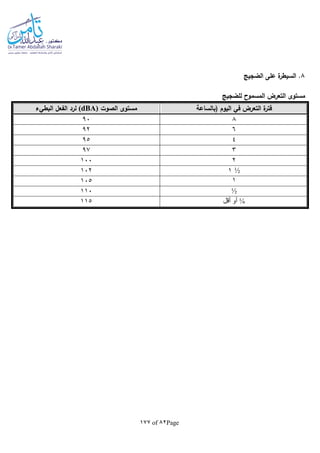 Page82of177
8‫على‬ ‫ة‬‫السيطر‬ .‫ال‬‫ضجيج‬
‫للضجيج‬ ‫المسموح‬ ‫التعرض‬ ‫مستوى‬
‫(بالساعة‬ ‫اليوم‬ ‫في‬ ‫التعرض‬ ‫ة‬‫فتر‬‫الصوت‬ ‫مستوى‬(dBA)‫البطيء‬ ‫الفعل‬ ‫لرد‬
890
692
495
397
2100
½1102
1105
½110
¼‫أقل‬ ‫أو‬115
 