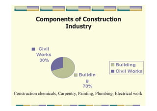 BOHS_Occupational Health in-construction-sector