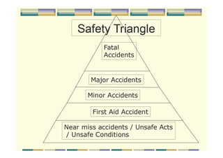 BOHS_Occupational Health in-construction-sector