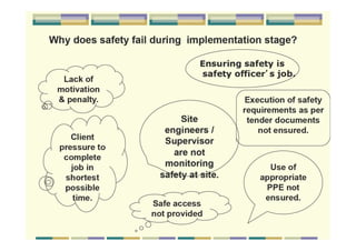 BOHS_Occupational Health in-construction-sector
