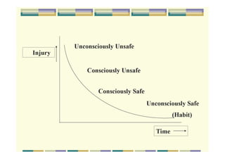 BOHS_Occupational Health in-construction-sector
