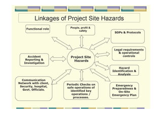 BOHS_Occupational Health in-construction-sector