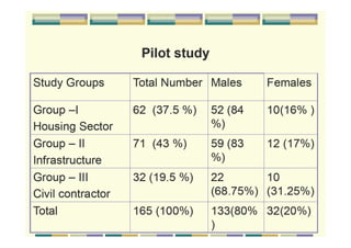 BOHS_Occupational Health in-construction-sector