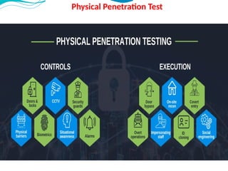 Penetration Testing Introduction Hacking Introduction to Basics of Ethical Hacking and Penetration Testing -Unit ...