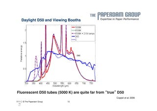 Daylight D50 and Viewing Booths 
| 2013 © The Paperdam Group 
10 
24 
12 
Coppel et al. 2006 
D65 
Fluorescent D50 tubes (5000 K) are quite far from “true” D50 
 