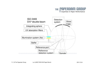 | 16 © The Paperdam Group Luc LANAT ERA EHS-Paper Munich 2013 10 24 
 