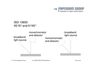 | 19 © The Paperdam Group Luc LANAT ERA EHS-Paper Munich 2013 10 24 
 