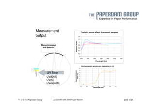 | 41 © The Paperdam Group Luc LANAT ERA EHS-Paper Munich 2013 10 24 
