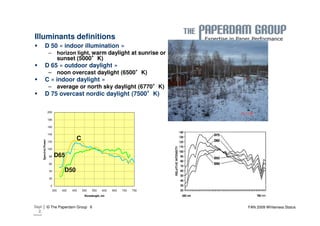 Illuminants definitions 
 D 50 « indoor illumination » 
– horizon light, warm daylight at sunrise or 
sunset (5000°K) 
 D 65 « outdoor daylight » 
– noon overcast daylight (6500°K) 
 C « indoor daylight » 
– average or north sky daylight (6770°K) 
 D 75 overcast nordic daylight (7500°K) 
200 
180 
160 
140 
120 
100 
80 
60 
40 
20 
D65 
| Sept © The Paperdam Group 
2, 
2008 
6 FAN 2009 Whiteness Status 
0 
350 400 450 500 550 600 650 700 750 
Wavelength, nm 
Spectral Power 
C 
D50 
 