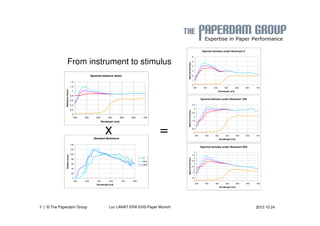| 8 © The Paperdam Group Luc LANAT ERA EHS-Paper Munich 2013 10 24 
 