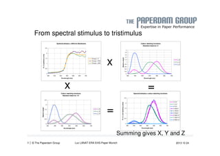 | 9 © The Paperdam Group Luc LANAT ERA EHS-Paper Munich 2013 10 24 
 