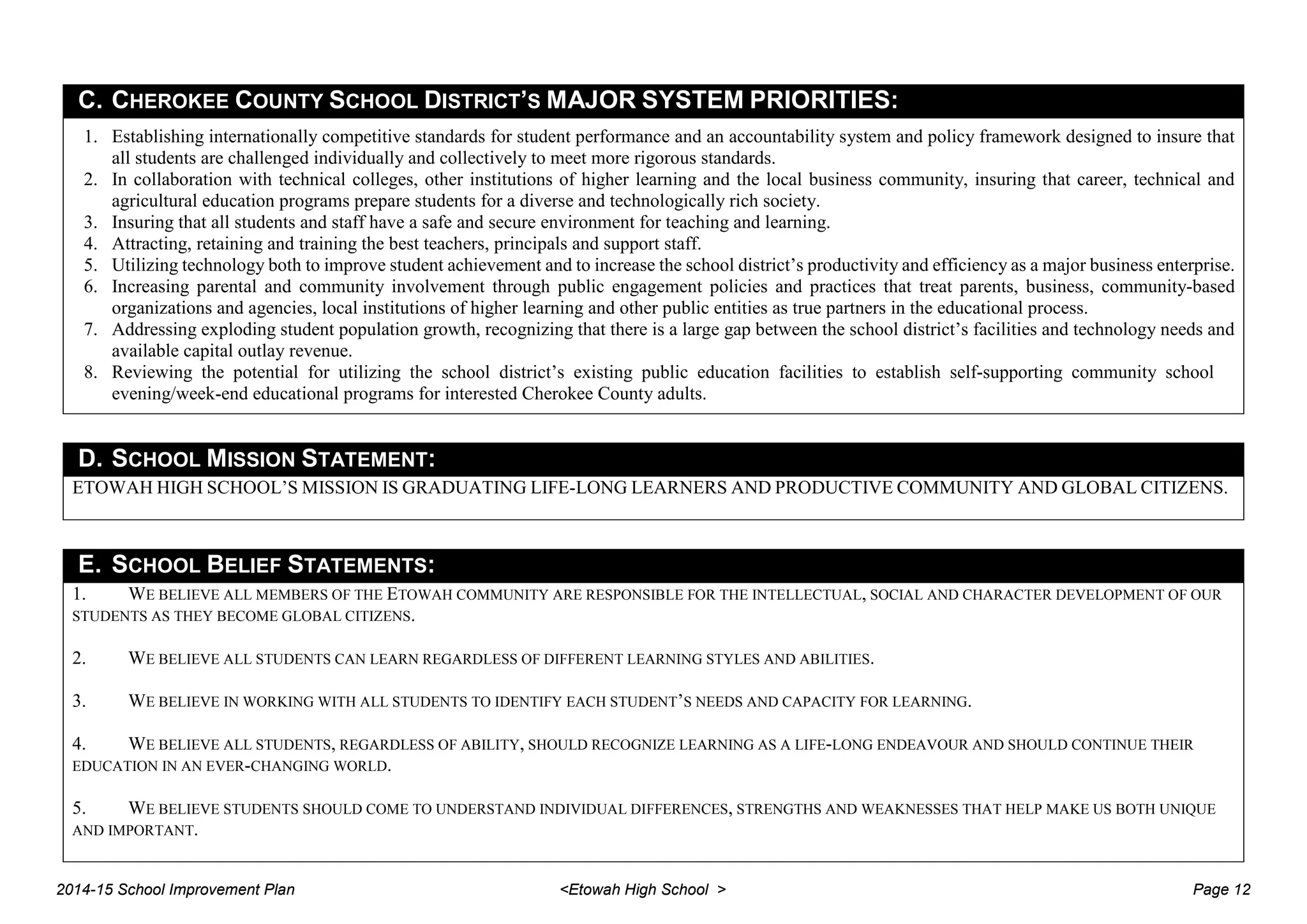 C. CHEROKEE COUNTY SCHOOL DISTRICT’S MAJOR SYSTEM PRIORITIES:
1. Establishing internationally competitive standards for student performance and an accountability system and policy framework designed to insure that
all students are challenged individually and collectively to meet more rigorous standards.
2. In collaboration with technical colleges, other institutions of higher learning and the local business community, insuring that career, technical and
agricultural education programs prepare students for a diverse and technologically rich society.
3. Insuring that all students and staff have a safe and secure environment for teaching and learning.
4. Attracting, retaining and training the best teachers, principals and support staff.
5. Utilizing technology both to improve student achievement and to increase the school district’s productivity and efficiency as a major business enterprise.
6. Increasing parental and community involvement through public engagement policies and practices that treat parents, business, community-based
organizations and agencies, local institutions of higher learning and other public entities as true partners in the educational process.
7. Addressing exploding student population growth, recognizing that there is a large gap between the school district’s facilities and technology needs and
available capital outlay revenue.
8. Reviewing the potential for utilizing the school district’s existing public education facilities to establish self-supporting community school
evening/week-end educational programs for interested Cherokee County adults.
D. SCHOOL MISSION STATEMENT:
ETOWAH HIGH SCHOOL’S MISSION IS GRADUATING LIFE-LONG LEARNERS AND PRODUCTIVE COMMUNITY AND GLOBAL CITIZENS.
E. SCHOOL BELIEF STATEMENTS:
1. WE BELIEVE ALL MEMBERS OF THE ETOWAH COMMUNITY ARE RESPONSIBLE FOR THE INTELLECTUAL, SOCIAL AND CHARACTER DEVELOPMENT OF OUR
STUDENTS AS THEY BECOME GLOBAL CITIZENS.
2. WE BELIEVE ALL STUDENTS CAN LEARN REGARDLESS OF DIFFERENT LEARNING STYLES AND ABILITIES.
3. WE BELIEVE IN WORKING WITH ALL STUDENTS TO IDENTIFY EACH STUDENT’S NEEDS AND CAPACITY FOR LEARNING.
4. WE BELIEVE ALL STUDENTS, REGARDLESS OF ABILITY, SHOULD RECOGNIZE LEARNING AS A LIFE-LONG ENDEAVOUR AND SHOULD CONTINUE THEIR
EDUCATION IN AN EVER-CHANGING WORLD.
5. WE BELIEVE STUDENTS SHOULD COME TO UNDERSTAND INDIVIDUAL DIFFERENCES, STRENGTHS AND WEAKNESSES THAT HELP MAKE US BOTH UNIQUE
AND IMPORTANT.
2014-15 School Improvement Plan <Etowah High School > Page 12
 