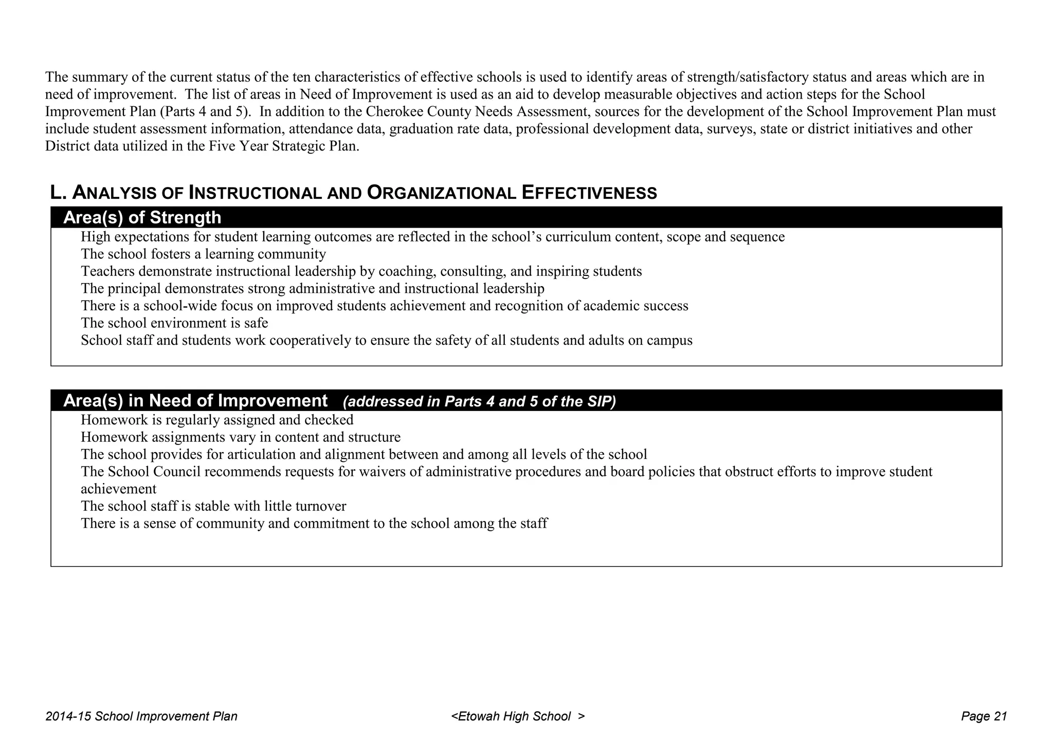 The summary of the current status of the ten characteristics of effective schools is used to identify areas of strength/satisfactory status and areas which are in
need of improvement. The list of areas in Need of Improvement is used as an aid to develop measurable objectives and action steps for the School
Improvement Plan (Parts 4 and 5). In addition to the Cherokee County Needs Assessment, sources for the development of the School Improvement Plan must
include student assessment information, attendance data, graduation rate data, professional development data, surveys, state or district initiatives and other
District data utilized in the Five Year Strategic Plan.
L. ANALYSIS OF INSTRUCTIONAL AND ORGANIZATIONAL EFFECTIVENESS
Area(s) of Strength
High expectations for student learning outcomes are reflected in the school’s curriculum content, scope and sequence
The school fosters a learning community
Teachers demonstrate instructional leadership by coaching, consulting, and inspiring students
The principal demonstrates strong administrative and instructional leadership
There is a school-wide focus on improved students achievement and recognition of academic success
The school environment is safe
School staff and students work cooperatively to ensure the safety of all students and adults on campus
Area(s) in Need of Improvement (addressed in Parts 4 and 5 of the SIP)
Homework is regularly assigned and checked
Homework assignments vary in content and structure
The school provides for articulation and alignment between and among all levels of the school
The School Council recommends requests for waivers of administrative procedures and board policies that obstruct efforts to improve student
achievement
The school staff is stable with little turnover
There is a sense of community and commitment to the school among the staff
2014-15 School Improvement Plan <Etowah High School > Page 21
 