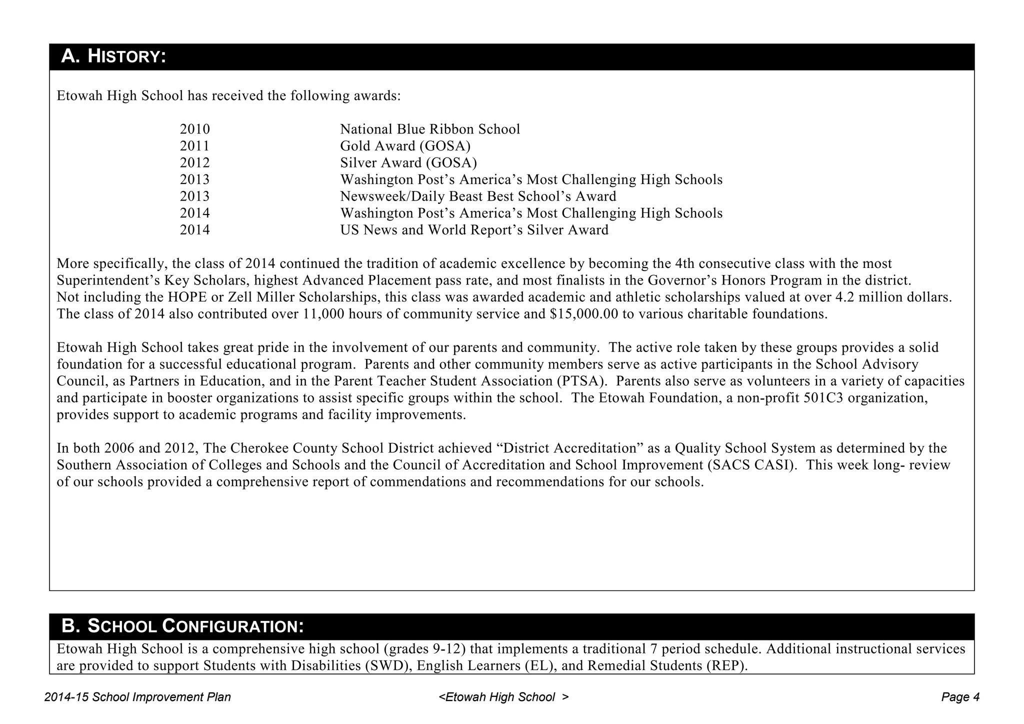 A. HISTORY:
Etowah High School has received the following awards:
2010 National Blue Ribbon School
2011 Gold Award (GOSA)
2012 Silver Award (GOSA)
2013 Washington Post’s America’s Most Challenging High Schools
2013 Newsweek/Daily Beast Best School’s Award
2014 Washington Post’s America’s Most Challenging High Schools
2014 US News and World Report’s Silver Award
More specifically, the class of 2014 continued the tradition of academic excellence by becoming the 4th consecutive class with the most
Superintendent’s Key Scholars, highest Advanced Placement pass rate, and most finalists in the Governor’s Honors Program in the district.
Not including the HOPE or Zell Miller Scholarships, this class was awarded academic and athletic scholarships valued at over 4.2 million dollars.
The class of 2014 also contributed over 11,000 hours of community service and $15,000.00 to various charitable foundations.
Etowah High School takes great pride in the involvement of our parents and community. The active role taken by these groups provides a solid
foundation for a successful educational program. Parents and other community members serve as active participants in the School Advisory
Council, as Partners in Education, and in the Parent Teacher Student Association (PTSA). Parents also serve as volunteers in a variety of capacities
and participate in booster organizations to assist specific groups within the school. The Etowah Foundation, a non-profit 501C3 organization,
provides support to academic programs and facility improvements.
In both 2006 and 2012, The Cherokee County School District achieved “District Accreditation” as a Quality School System as determined by the
Southern Association of Colleges and Schools and the Council of Accreditation and School Improvement (SACS CASI). This week long- review
of our schools provided a comprehensive report of commendations and recommendations for our schools.
B. SCHOOL CONFIGURATION:
Etowah High School is a comprehensive high school (grades 9-12) that implements a traditional 7 period schedule. Additional instructional services
are provided to support Students with Disabilities (SWD), English Learners (EL), and Remedial Students (REP).
2014-15 School Improvement Plan <Etowah High School > Page 4
 
