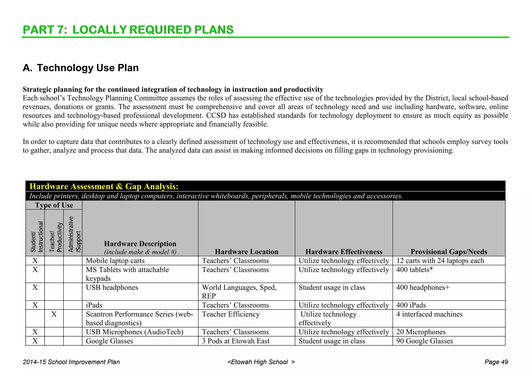 A. Technology Use Plan
Strategic planning for the continued integration of technology in instruction and productivity
Each school’s Technology Planning Committee assumes the roles of assessing the effective use of the technologies provided by the District, local school-based
revenues, donations or grants. The assessment must be comprehensive and cover all areas of technology need and use including hardware, software, online
resources and technology-based professional development. CCSD has established standards for technology deployment to ensure as much equity as possible
while also providing for unique needs where appropriate and financially feasible.
In order to capture data that contributes to a clearly defined assessment of technology use and effectiveness, it is recommended that schools employ survey tools
to gather, analyze and process that data. The analyzed data can assist in making informed decisions on filling gaps in technology provisioning.
Hardware Assessment & Gap Analysis:
Include printers, desktop and laptop computers, interactive whiteboards, peripherals, mobile technologies and accessories.
Type of Use
Hardware Description
(include make & model #) Hardware Location Hardware Effectiveness Provisional Gaps/Needs
Student/
Instructional
Teacher/
Productivity
Administrative
/Support
X Mobile laptop carts Teachers’ Classrooms Utilize technology effectively 12 carts with 24 laptops each
X MS Tablets with attachable
keypads
Teachers’ Classrooms Utilize technology effectively 400 tablets*
X USB headphones World Languages, Sped,
REP
Student usage in class 400 headphones+
X iPads Teachers’ Classrooms Utilize technology effectively 400 iPads
X Scantron Performance Series (web-
based diagnostics)
Teacher Efficiency Utilize technology
effectively
4 interfaced machines
X USB Microphones (AudioTech) Teachers’ Classrooms Utilize technology effectively 20 Microphones
X Google Glasses 3 Pods at Etowah East Student usage in class 90 Google Glasses
2014-15 School Improvement Plan <Etowah High School > Page 49
 