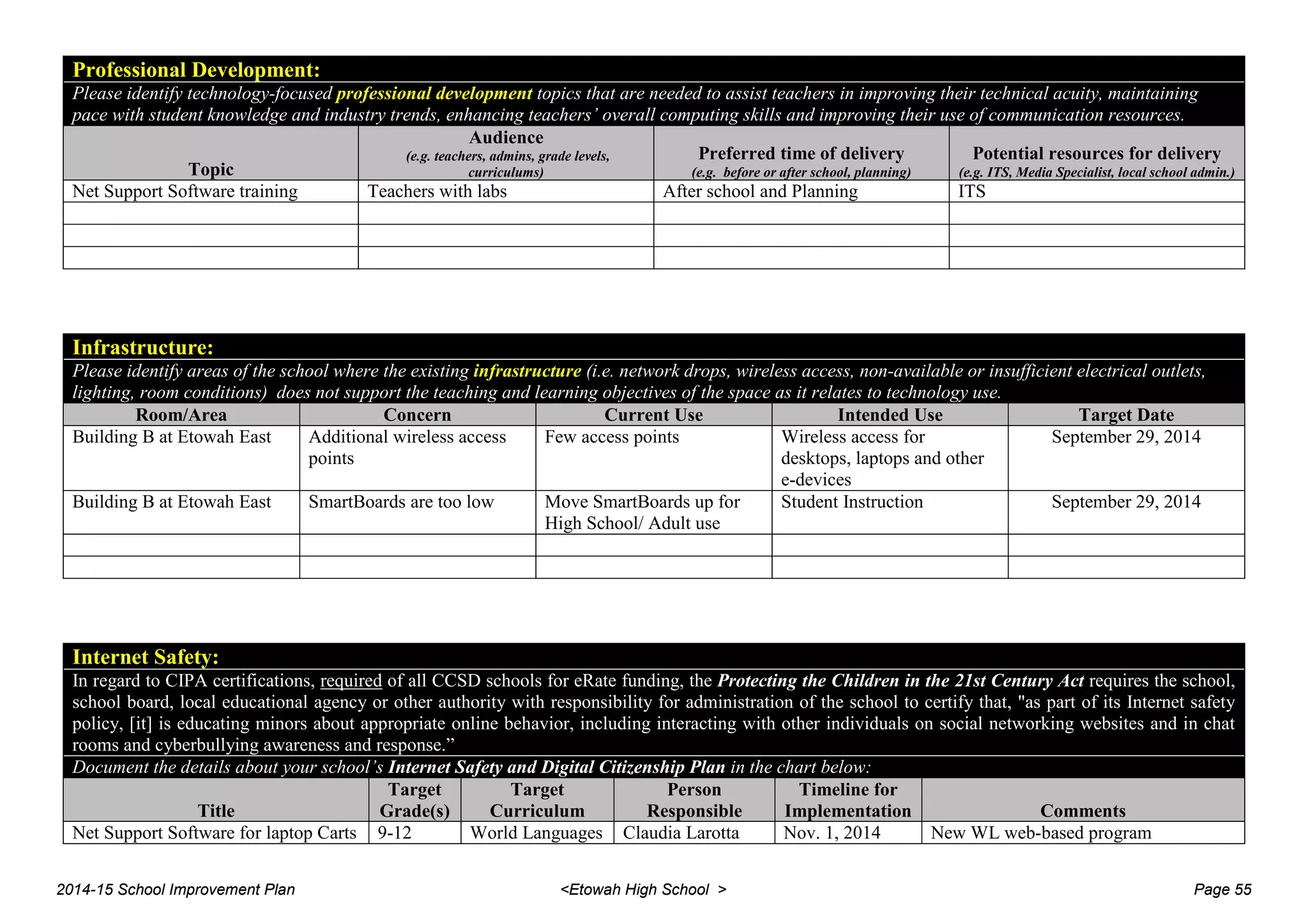 Professional Development:
Please identify technology-focused professional development topics that are needed to assist teachers in improving their technical acuity, maintaining
pace with student knowledge and industry trends, enhancing teachers’ overall computing skills and improving their use of communication resources.
Topic
Audience
(e.g. teachers, admins, grade levels,
curriculums)
Preferred time of delivery
(e.g. before or after school, planning)
Potential resources for delivery
(e.g. ITS, Media Specialist, local school admin.)
Net Support Software training Teachers with labs After school and Planning ITS
Infrastructure:
Please identify areas of the school where the existing infrastructure (i.e. network drops, wireless access, non-available or insufficient electrical outlets,
lighting, room conditions) does not support the teaching and learning objectives of the space as it relates to technology use.
Room/Area Concern Current Use Intended Use Target Date
Building B at Etowah East Additional wireless access
points
Few access points Wireless access for
desktops, laptops and other
e-devices
September 29, 2014
Building B at Etowah East SmartBoards are too low Move SmartBoards up for
High School/ Adult use
Student Instruction September 29, 2014
Internet Safety:
In regard to CIPA certifications, required of all CCSD schools for eRate funding, the Protecting the Children in the 21st Century Act requires the school,
school board, local educational agency or other authority with responsibility for administration of the school to certify that, "as part of its Internet safety
policy, [it] is educating minors about appropriate online behavior, including interacting with other individuals on social networking websites and in chat
rooms and cyberbullying awareness and response.”
Document the details about your school’s Internet Safety and Digital Citizenship Plan in the chart below:
Title
Target
Grade(s)
Target
Curriculum
Person
Responsible
Timeline for
Implementation Comments
Net Support Software for laptop Carts 9-12 World Languages Claudia Larotta Nov. 1, 2014 New WL web-based program
2014-15 School Improvement Plan <Etowah High School > Page 55
 