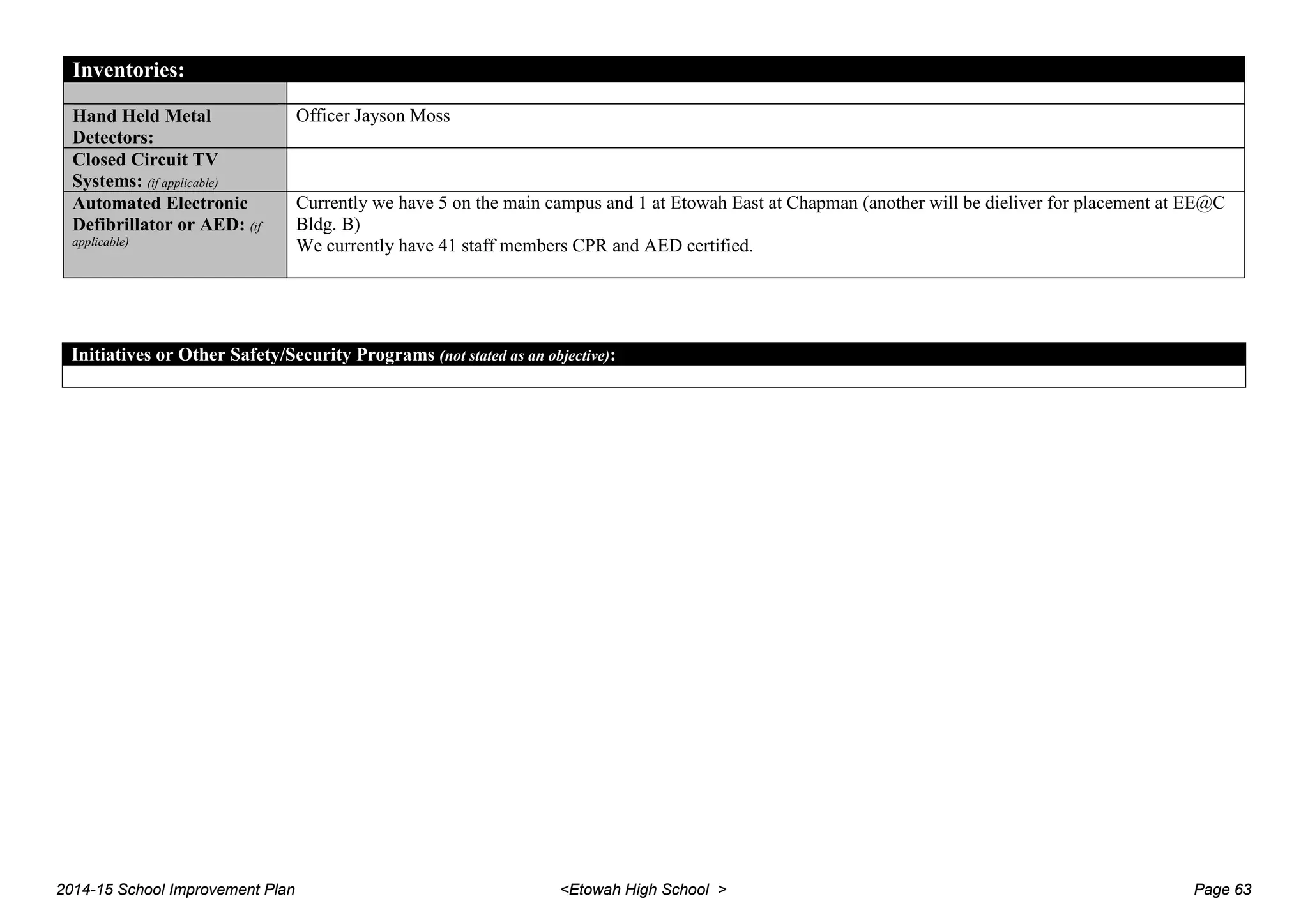 Inventories:
Hand Held Metal
Detectors:
Officer Jayson Moss
Closed Circuit TV
Systems: (if applicable)
Automated Electronic
Defibrillator or AED: (if
applicable)
Currently we have 5 on the main campus and 1 at Etowah East at Chapman (another will be dieliver for placement at EE@C
Bldg. B)
We currently have 41 staff members CPR and AED certified.
Initiatives or Other Safety/Security Programs (not stated as an objective):
2014-15 School Improvement Plan <Etowah High School > Page 63
 