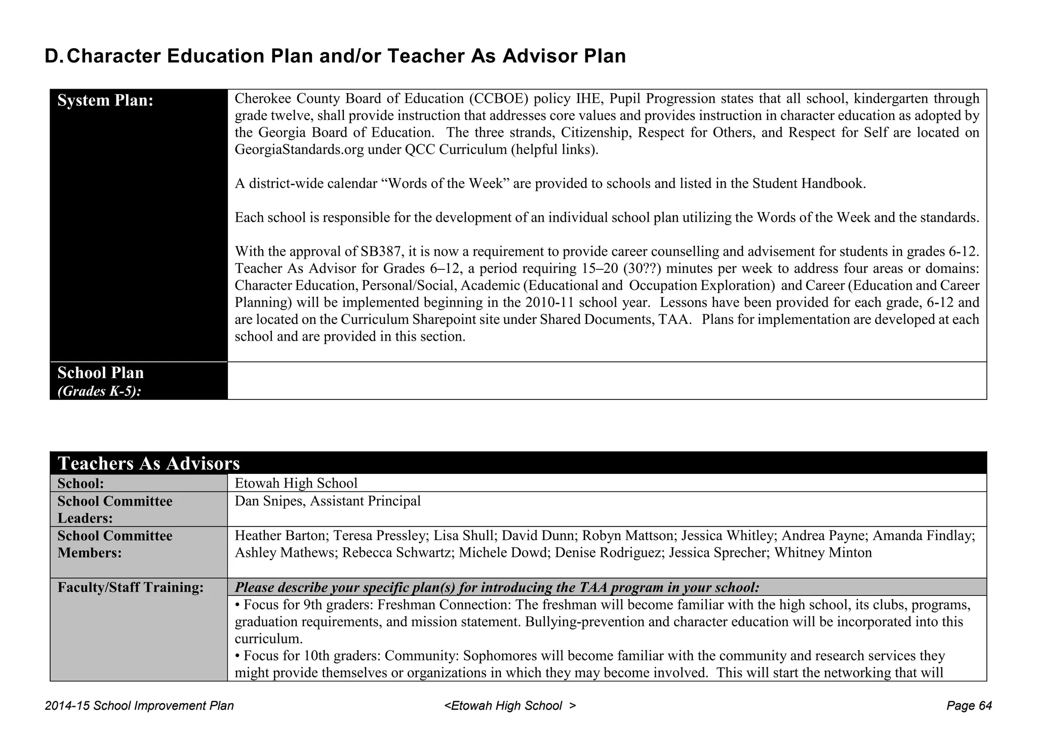 D.Character Education Plan and/or Teacher As Advisor Plan
System Plan: Cherokee County Board of Education (CCBOE) policy IHE, Pupil Progression states that all school, kindergarten through
grade twelve, shall provide instruction that addresses core values and provides instruction in character education as adopted by
the Georgia Board of Education. The three strands, Citizenship, Respect for Others, and Respect for Self are located on
GeorgiaStandards.org under QCC Curriculum (helpful links).
A district-wide calendar “Words of the Week” are provided to schools and listed in the Student Handbook.
Each school is responsible for the development of an individual school plan utilizing the Words of the Week and the standards.
With the approval of SB387, it is now a requirement to provide career counselling and advisement for students in grades 6-12.
Teacher As Advisor for Grades 6–12, a period requiring 15–20 (30??) minutes per week to address four areas or domains:
Character Education, Personal/Social, Academic (Educational and Occupation Exploration) and Career (Education and Career
Planning) will be implemented beginning in the 2010-11 school year. Lessons have been provided for each grade, 6-12 and
are located on the Curriculum Sharepoint site under Shared Documents, TAA. Plans for implementation are developed at each
school and are provided in this section.
School Plan
(Grades K-5):
Teachers As Advisors
School: Etowah High School
School Committee
Leaders:
Dan Snipes, Assistant Principal
School Committee
Members:
Heather Barton; Teresa Pressley; Lisa Shull; David Dunn; Robyn Mattson; Jessica Whitley; Andrea Payne; Amanda Findlay;
Ashley Mathews; Rebecca Schwartz; Michele Dowd; Denise Rodriguez; Jessica Sprecher; Whitney Minton
Faculty/Staff Training: Please describe your specific plan(s) for introducing the TAA program in your school:
• Focus for 9th graders: Freshman Connection: The freshman will become familiar with the high school, its clubs, programs,
graduation requirements, and mission statement. Bullying-prevention and character education will be incorporated into this
curriculum.
• Focus for 10th graders: Community: Sophomores will become familiar with the community and research services they
might provide themselves or organizations in which they may become involved. This will start the networking that will
2014-15 School Improvement Plan <Etowah High School > Page 64
 