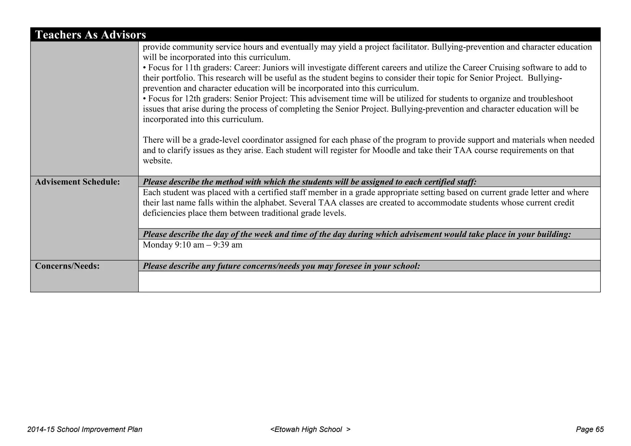 Teachers As Advisors
provide community service hours and eventually may yield a project facilitator. Bullying-prevention and character education
will be incorporated into this curriculum.
• Focus for 11th graders: Career: Juniors will investigate different careers and utilize the Career Cruising software to add to
their portfolio. This research will be useful as the student begins to consider their topic for Senior Project. Bullying-
prevention and character education will be incorporated into this curriculum.
• Focus for 12th graders: Senior Project: This advisement time will be utilized for students to organize and troubleshoot
issues that arise during the process of completing the Senior Project. Bullying-prevention and character education will be
incorporated into this curriculum.
There will be a grade-level coordinator assigned for each phase of the program to provide support and materials when needed
and to clarify issues as they arise. Each student will register for Moodle and take their TAA course requirements on that
website.
Advisement Schedule: Please describe the method with which the students will be assigned to each certified staff:
Each student was placed with a certified staff member in a grade appropriate setting based on current grade letter and where
their last name falls within the alphabet. Several TAA classes are created to accommodate students whose current credit
deficiencies place them between traditional grade levels.
Please describe the day of the week and time of the day during which advisement would take place in your building:
Monday 9:10 am – 9:39 am
Concerns/Needs: Please describe any future concerns/needs you may foresee in your school:
2014-15 School Improvement Plan <Etowah High School > Page 65
 