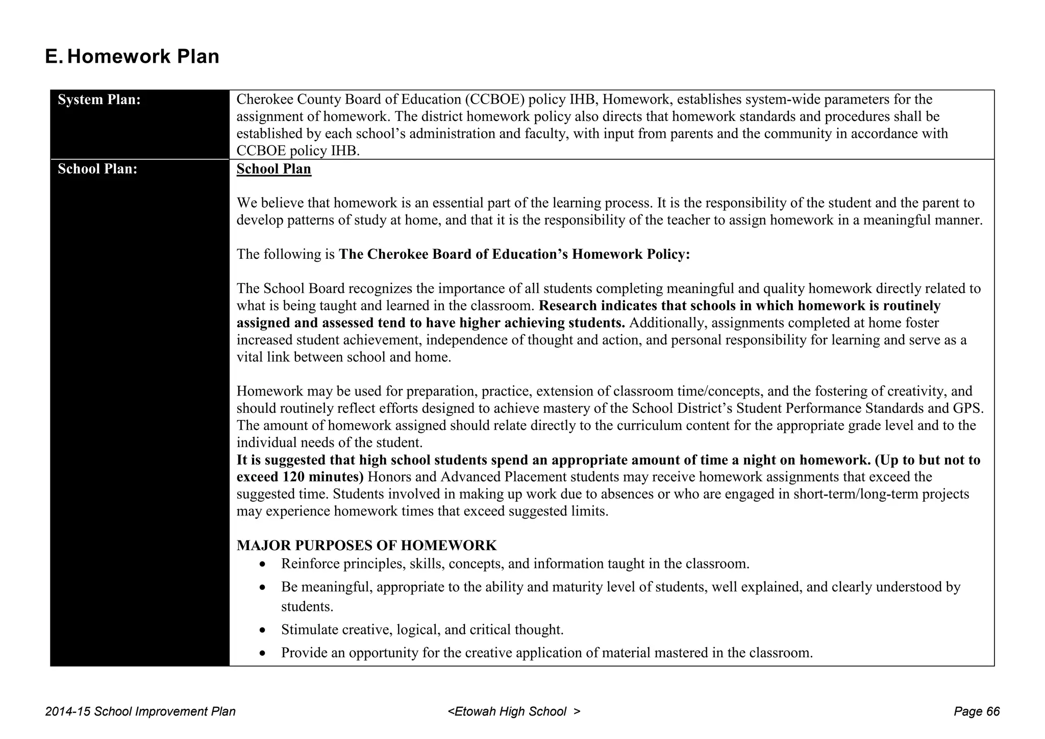 E. Homework Plan
System Plan: Cherokee County Board of Education (CCBOE) policy IHB, Homework, establishes system-wide parameters for the
assignment of homework. The district homework policy also directs that homework standards and procedures shall be
established by each school’s administration and faculty, with input from parents and the community in accordance with
CCBOE policy IHB.
School Plan: School Plan
We believe that homework is an essential part of the learning process. It is the responsibility of the student and the parent to
develop patterns of study at home, and that it is the responsibility of the teacher to assign homework in a meaningful manner.
The following is The Cherokee Board of Education’s Homework Policy:
The School Board recognizes the importance of all students completing meaningful and quality homework directly related to
what is being taught and learned in the classroom. Research indicates that schools in which homework is routinely
assigned and assessed tend to have higher achieving students. Additionally, assignments completed at home foster
increased student achievement, independence of thought and action, and personal responsibility for learning and serve as a
vital link between school and home.
Homework may be used for preparation, practice, extension of classroom time/concepts, and the fostering of creativity, and
should routinely reflect efforts designed to achieve mastery of the School District’s Student Performance Standards and GPS.
The amount of homework assigned should relate directly to the curriculum content for the appropriate grade level and to the
individual needs of the student.
It is suggested that high school students spend an appropriate amount of time a night on homework. (Up to but not to
exceed 120 minutes) Honors and Advanced Placement students may receive homework assignments that exceed the
suggested time. Students involved in making up work due to absences or who are engaged in short-term/long-term projects
may experience homework times that exceed suggested limits.
MAJOR PURPOSES OF HOMEWORK
• Reinforce principles, skills, concepts, and information taught in the classroom.
• Be meaningful, appropriate to the ability and maturity level of students, well explained, and clearly understood by
students.
• Stimulate creative, logical, and critical thought.
• Provide an opportunity for the creative application of material mastered in the classroom.
2014-15 School Improvement Plan <Etowah High School > Page 66
 