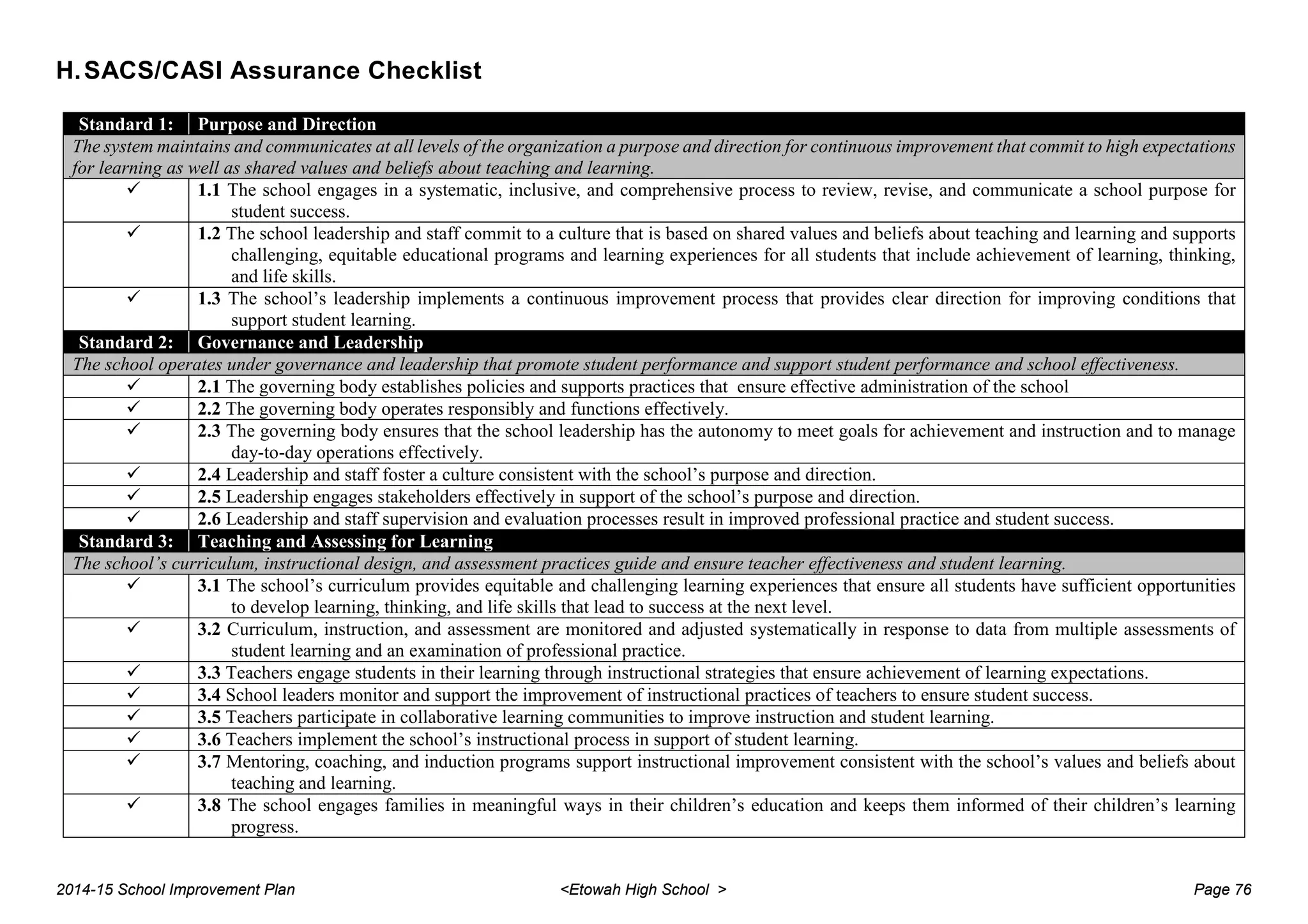 H.SACS/CASI Assurance Checklist
Standard 1: Purpose and Direction
The system maintains and communicates at all levels of the organization a purpose and direction for continuous improvement that commit to high expectations
for learning as well as shared values and beliefs about teaching and learning.
 1.1 The school engages in a systematic, inclusive, and comprehensive process to review, revise, and communicate a school purpose for
student success.
 1.2 The school leadership and staff commit to a culture that is based on shared values and beliefs about teaching and learning and supports
challenging, equitable educational programs and learning experiences for all students that include achievement of learning, thinking,
and life skills.
 1.3 The school’s leadership implements a continuous improvement process that provides clear direction for improving conditions that
support student learning.
Standard 2: Governance and Leadership
The school operates under governance and leadership that promote student performance and support student performance and school effectiveness.
 2.1 The governing body establishes policies and supports practices that ensure effective administration of the school
 2.2 The governing body operates responsibly and functions effectively.
 2.3 The governing body ensures that the school leadership has the autonomy to meet goals for achievement and instruction and to manage
day-to-day operations effectively.
 2.4 Leadership and staff foster a culture consistent with the school’s purpose and direction.
 2.5 Leadership engages stakeholders effectively in support of the school’s purpose and direction.
 2.6 Leadership and staff supervision and evaluation processes result in improved professional practice and student success.
Standard 3: Teaching and Assessing for Learning
The school’s curriculum, instructional design, and assessment practices guide and ensure teacher effectiveness and student learning.
 3.1 The school’s curriculum provides equitable and challenging learning experiences that ensure all students have sufficient opportunities
to develop learning, thinking, and life skills that lead to success at the next level.
 3.2 Curriculum, instruction, and assessment are monitored and adjusted systematically in response to data from multiple assessments of
student learning and an examination of professional practice.
 3.3 Teachers engage students in their learning through instructional strategies that ensure achievement of learning expectations.
 3.4 School leaders monitor and support the improvement of instructional practices of teachers to ensure student success.
 3.5 Teachers participate in collaborative learning communities to improve instruction and student learning.
 3.6 Teachers implement the school’s instructional process in support of student learning.
 3.7 Mentoring, coaching, and induction programs support instructional improvement consistent with the school’s values and beliefs about
teaching and learning.
 3.8 The school engages families in meaningful ways in their children’s education and keeps them informed of their children’s learning
progress.
2014-15 School Improvement Plan <Etowah High School > Page 76
 