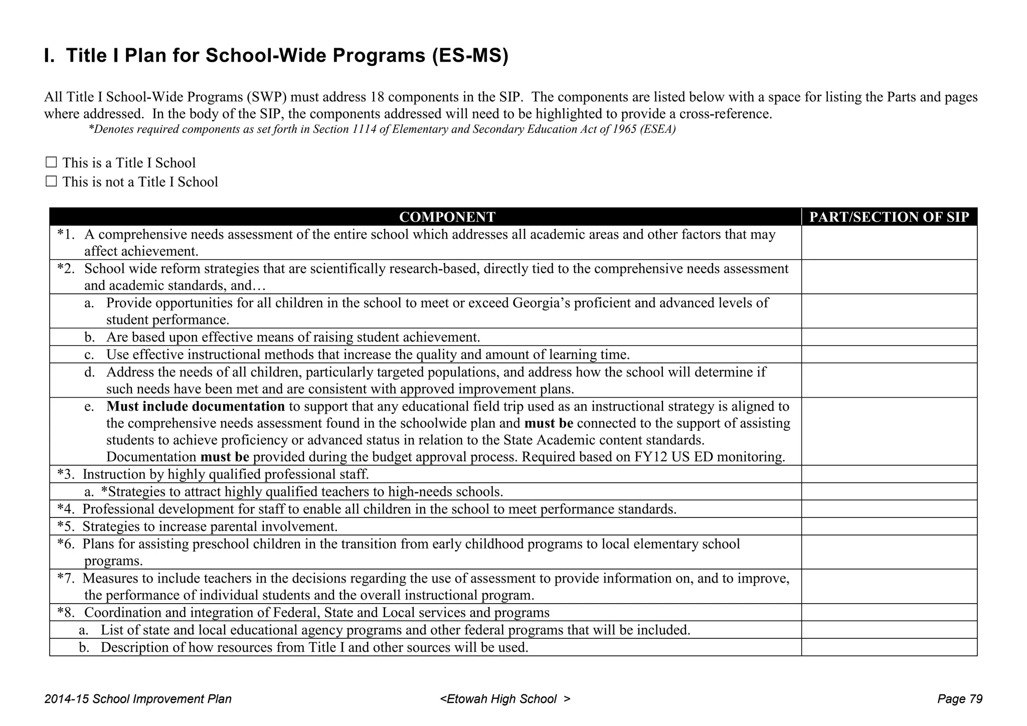 I. Title I Plan for School-Wide Programs (ES-MS)
All Title I School-Wide Programs (SWP) must address 18 components in the SIP. The components are listed below with a space for listing the Parts and pages
where addressed. In the body of the SIP, the components addressed will need to be highlighted to provide a cross-reference.
*Denotes required components as set forth in Section 1114 of Elementary and Secondary Education Act of 1965 (ESEA)
☐ This is a Title I School
☐ This is not a Title I School
COMPONENT PART/SECTION OF SIP
*1. A comprehensive needs assessment of the entire school which addresses all academic areas and other factors that may
affect achievement.
*2. School wide reform strategies that are scientifically research-based, directly tied to the comprehensive needs assessment
and academic standards, and…
a. Provide opportunities for all children in the school to meet or exceed Georgia’s proficient and advanced levels of
student performance.
b. Are based upon effective means of raising student achievement.
c. Use effective instructional methods that increase the quality and amount of learning time.
d. Address the needs of all children, particularly targeted populations, and address how the school will determine if
such needs have been met and are consistent with approved improvement plans.
e. Must include documentation to support that any educational field trip used as an instructional strategy is aligned to
the comprehensive needs assessment found in the schoolwide plan and must be connected to the support of assisting
students to achieve proficiency or advanced status in relation to the State Academic content standards.
Documentation must be provided during the budget approval process. Required based on FY12 US ED monitoring.
*3. Instruction by highly qualified professional staff.
a. *Strategies to attract highly qualified teachers to high-needs schools.
*4. Professional development for staff to enable all children in the school to meet performance standards.
*5. Strategies to increase parental involvement.
*6. Plans for assisting preschool children in the transition from early childhood programs to local elementary school
programs.
*7. Measures to include teachers in the decisions regarding the use of assessment to provide information on, and to improve,
the performance of individual students and the overall instructional program.
*8. Coordination and integration of Federal, State and Local services and programs
a. List of state and local educational agency programs and other federal programs that will be included.
b. Description of how resources from Title I and other sources will be used.
2014-15 School Improvement Plan <Etowah High School > Page 79
 
