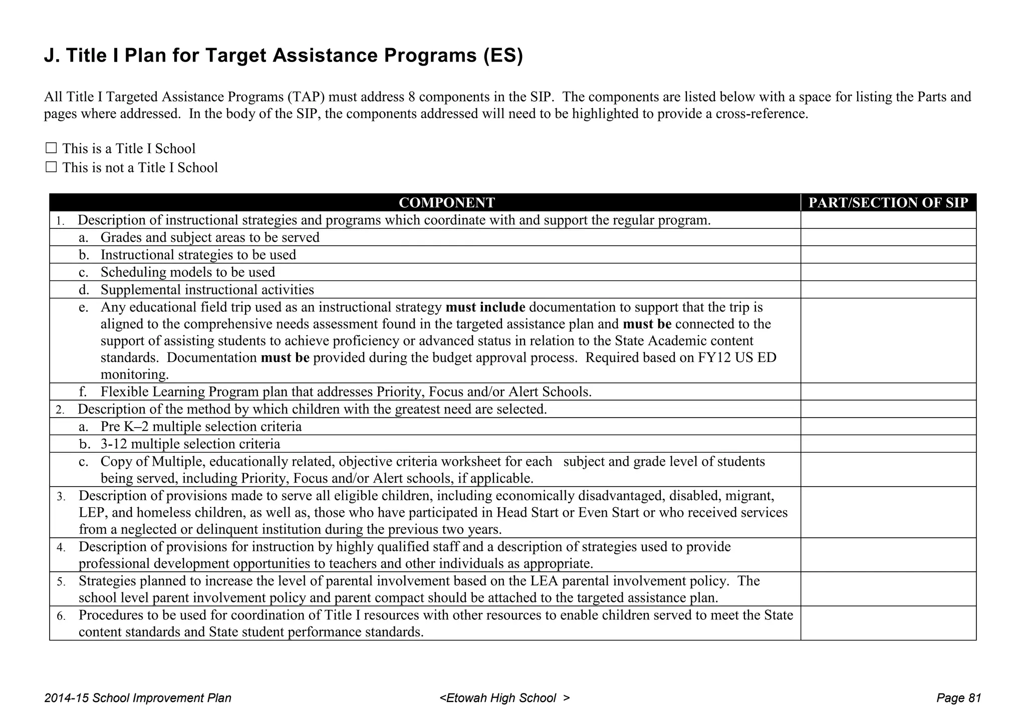 J. Title I Plan for Target Assistance Programs (ES)
All Title I Targeted Assistance Programs (TAP) must address 8 components in the SIP. The components are listed below with a space for listing the Parts and
pages where addressed. In the body of the SIP, the components addressed will need to be highlighted to provide a cross-reference.
☐ This is a Title I School
☐ This is not a Title I School
COMPONENT PART/SECTION OF SIP
1. Description of instructional strategies and programs which coordinate with and support the regular program.
a. Grades and subject areas to be served
b. Instructional strategies to be used
c. Scheduling models to be used
d. Supplemental instructional activities
e. Any educational field trip used as an instructional strategy must include documentation to support that the trip is
aligned to the comprehensive needs assessment found in the targeted assistance plan and must be connected to the
support of assisting students to achieve proficiency or advanced status in relation to the State Academic content
standards. Documentation must be provided during the budget approval process. Required based on FY12 US ED
monitoring.
f. Flexible Learning Program plan that addresses Priority, Focus and/or Alert Schools.
2. Description of the method by which children with the greatest need are selected.
a. Pre K–2 multiple selection criteria
b. 3-12 multiple selection criteria
c. Copy of Multiple, educationally related, objective criteria worksheet for each subject and grade level of students
being served, including Priority, Focus and/or Alert schools, if applicable.
3. Description of provisions made to serve all eligible children, including economically disadvantaged, disabled, migrant,
LEP, and homeless children, as well as, those who have participated in Head Start or Even Start or who received services
from a neglected or delinquent institution during the previous two years.
4. Description of provisions for instruction by highly qualified staff and a description of strategies used to provide
professional development opportunities to teachers and other individuals as appropriate.
5. Strategies planned to increase the level of parental involvement based on the LEA parental involvement policy. The
school level parent involvement policy and parent compact should be attached to the targeted assistance plan.
6. Procedures to be used for coordination of Title I resources with other resources to enable children served to meet the State
content standards and State student performance standards.
2014-15 School Improvement Plan <Etowah High School > Page 81
 
